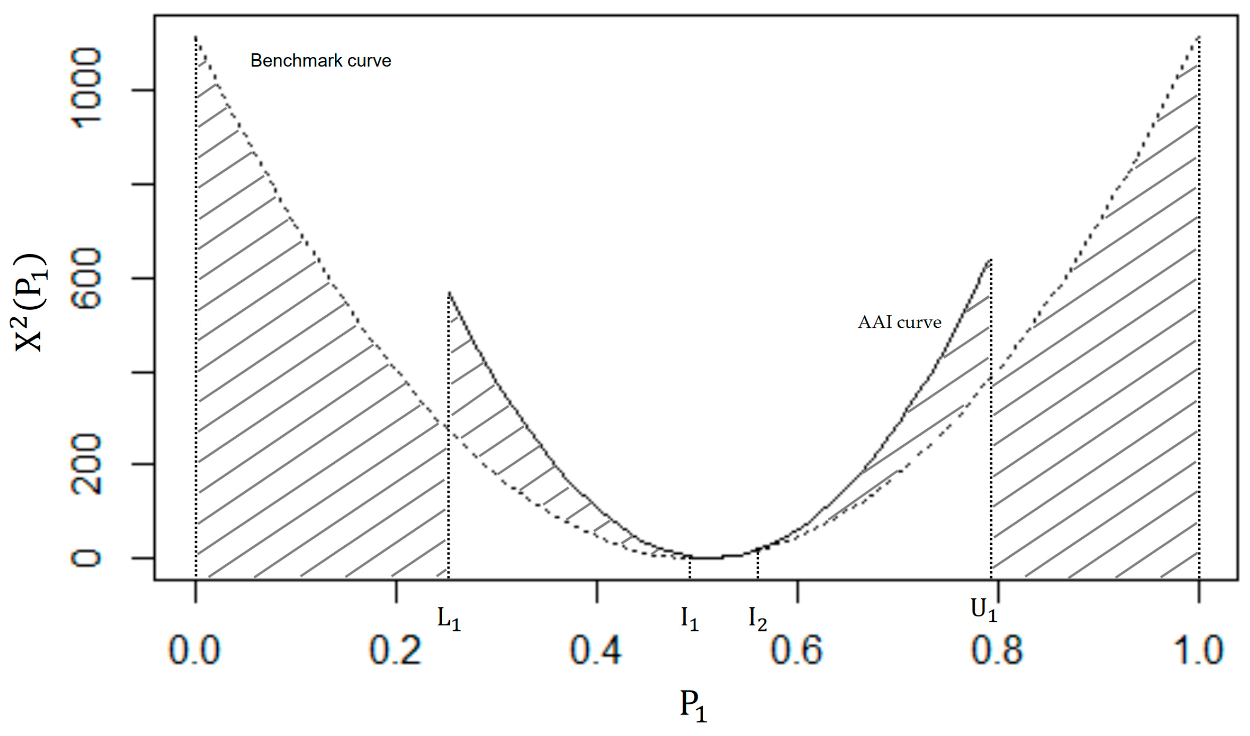 How Informative Is the Marginal Information in a 2 × 2 Table How Informative Is the Marginal Information in a 2 × 2 Table