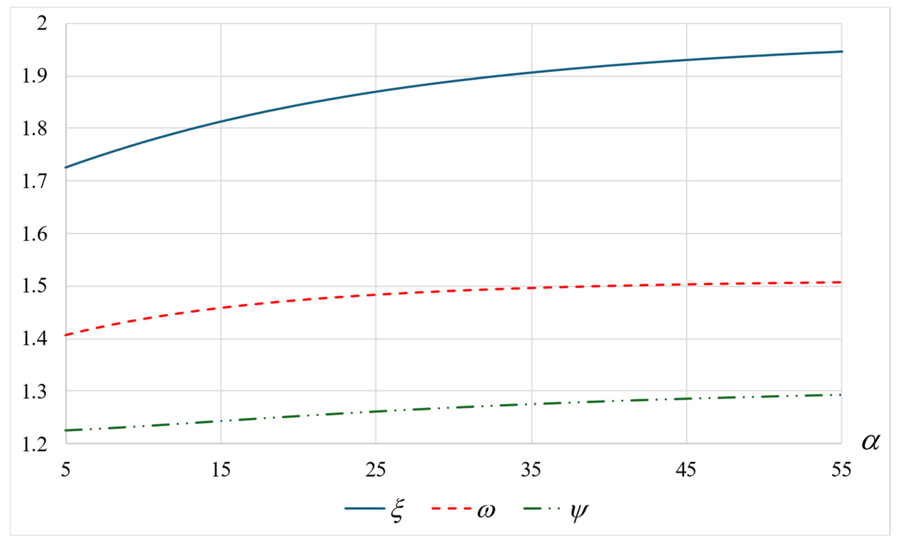 Mathematics 12 03722 g002