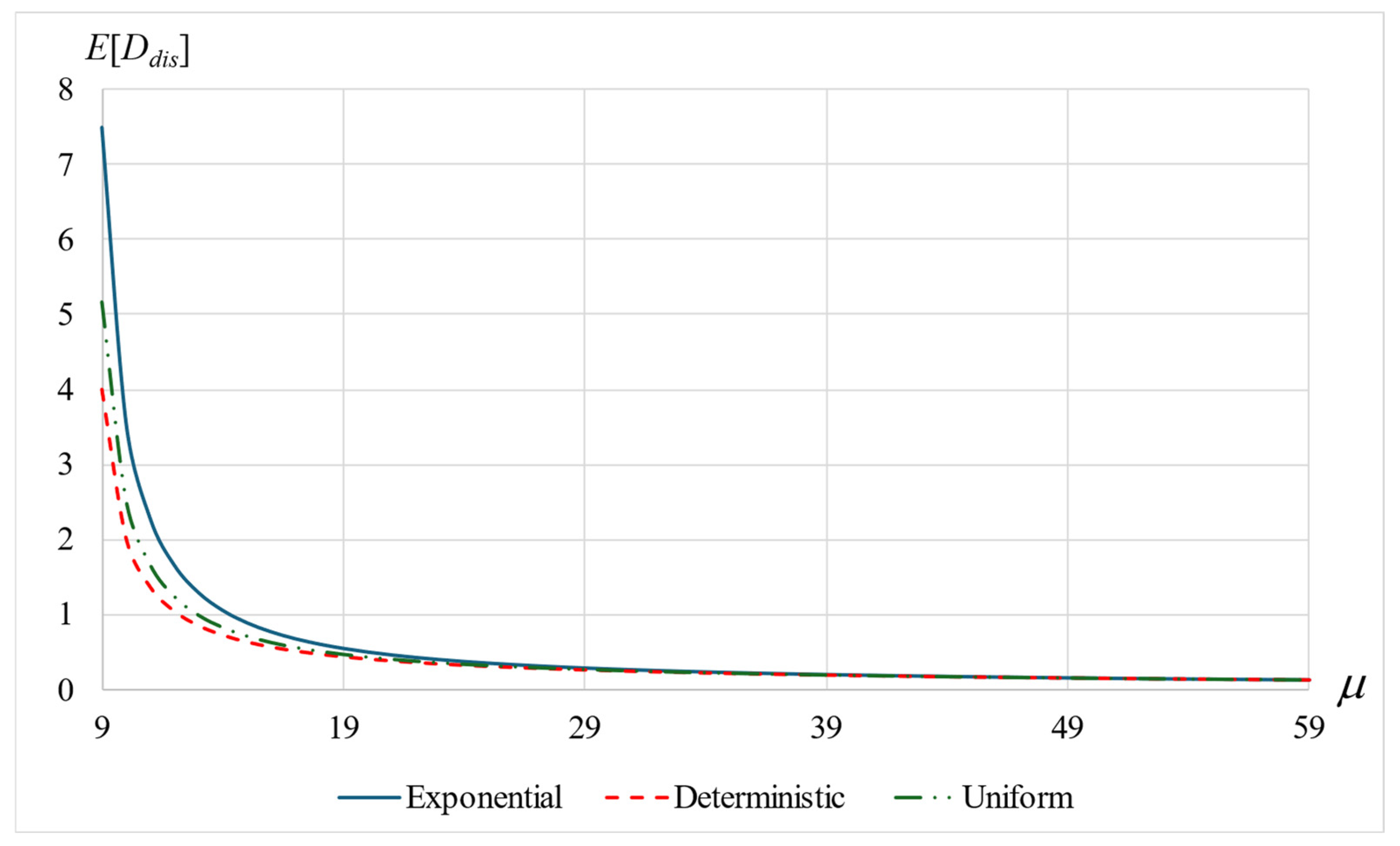 Mathematics 12 03722 g005
