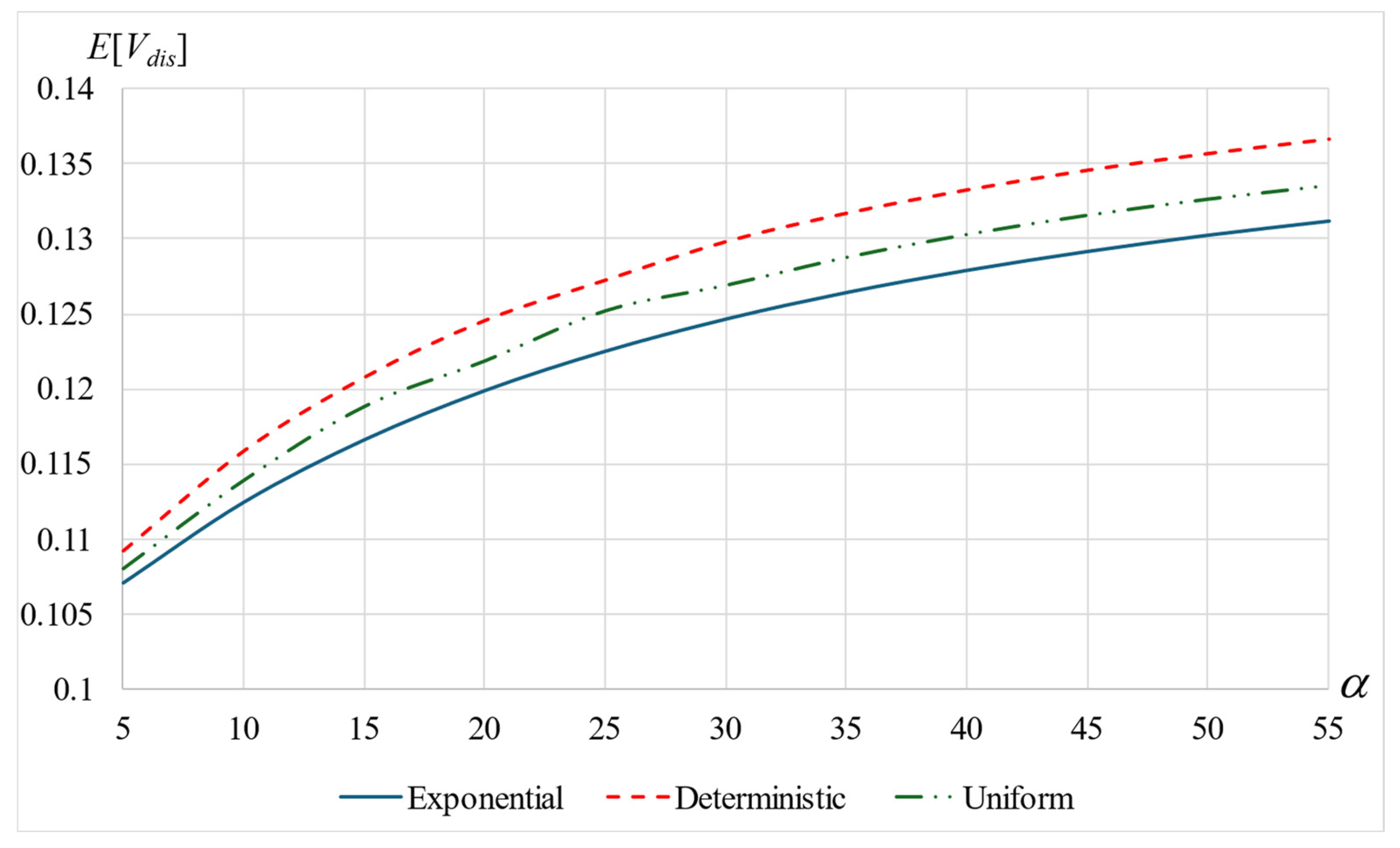 Mathematics 12 03722 g006
