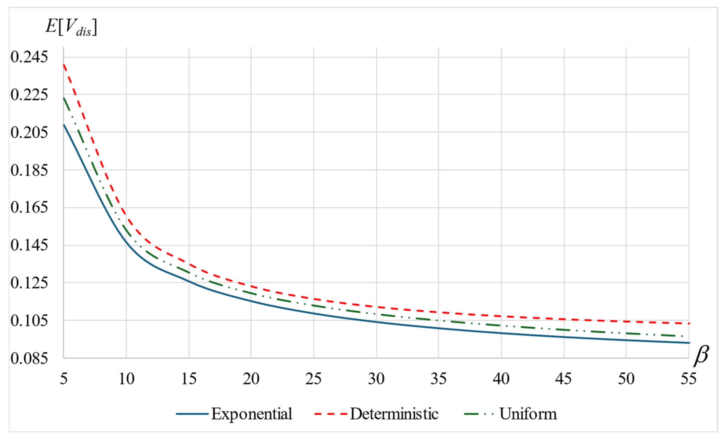 Mathematics 12 03722 g007