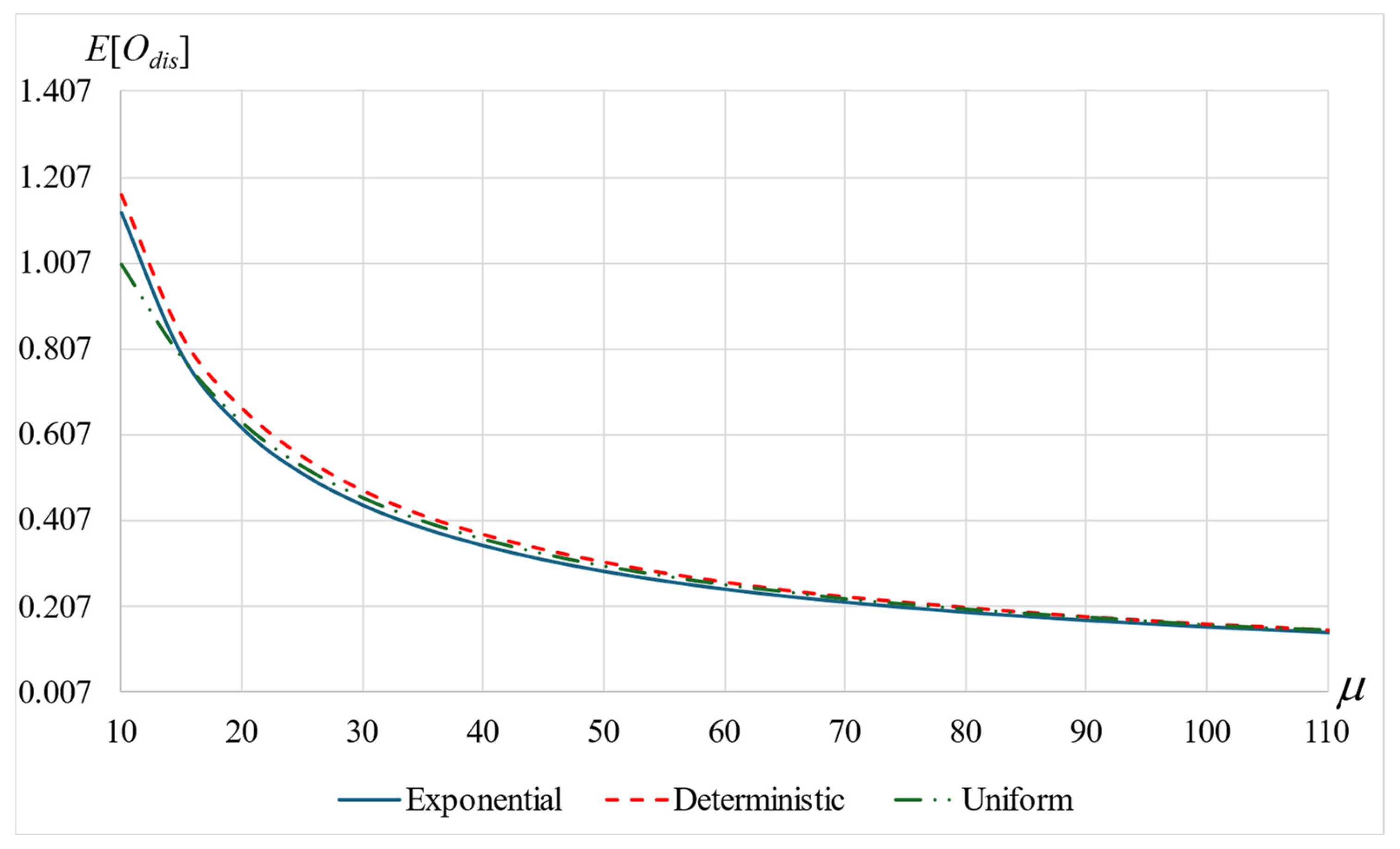 Mathematics 12 03722 g012