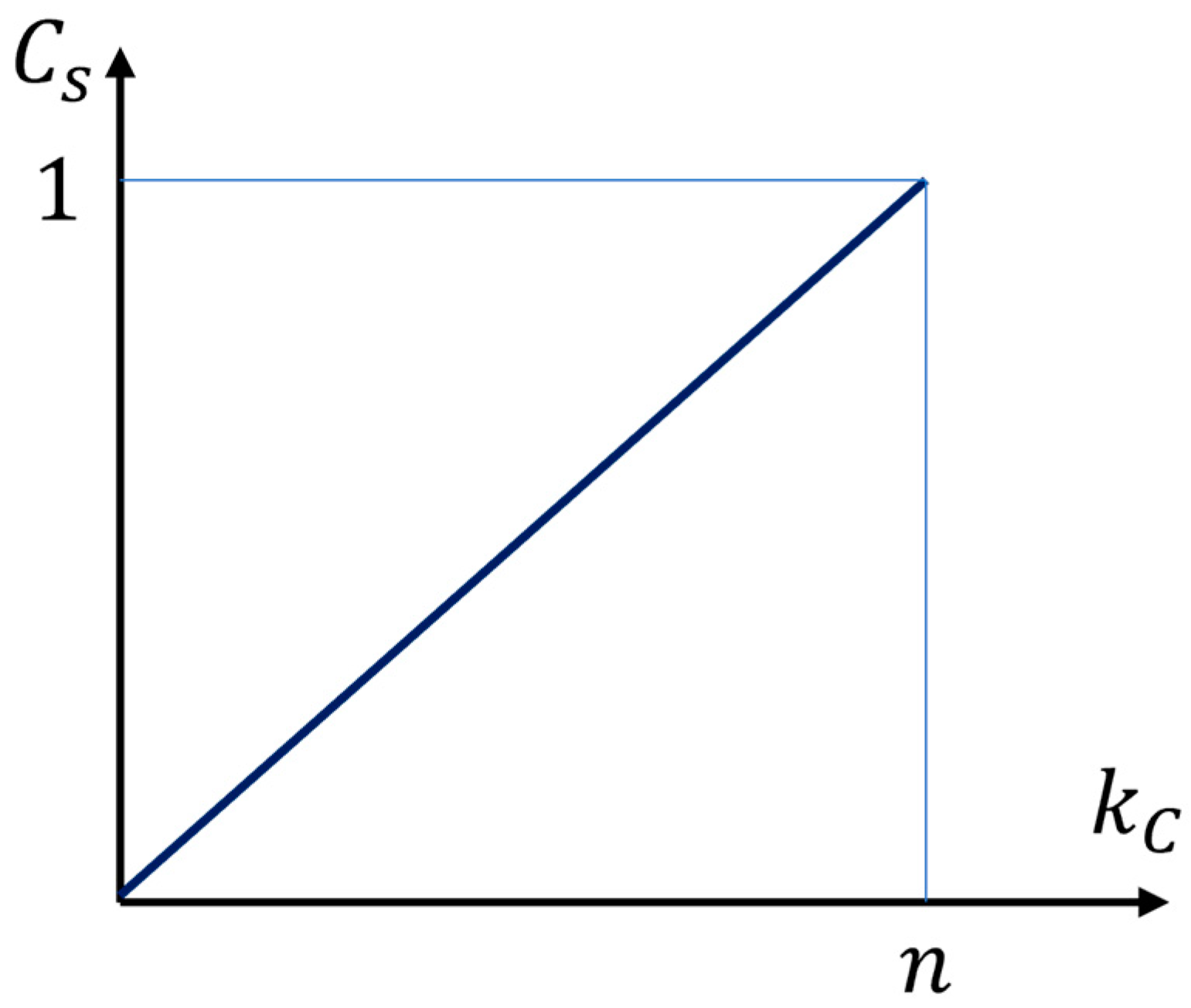 Mathematics 12 03724 g004