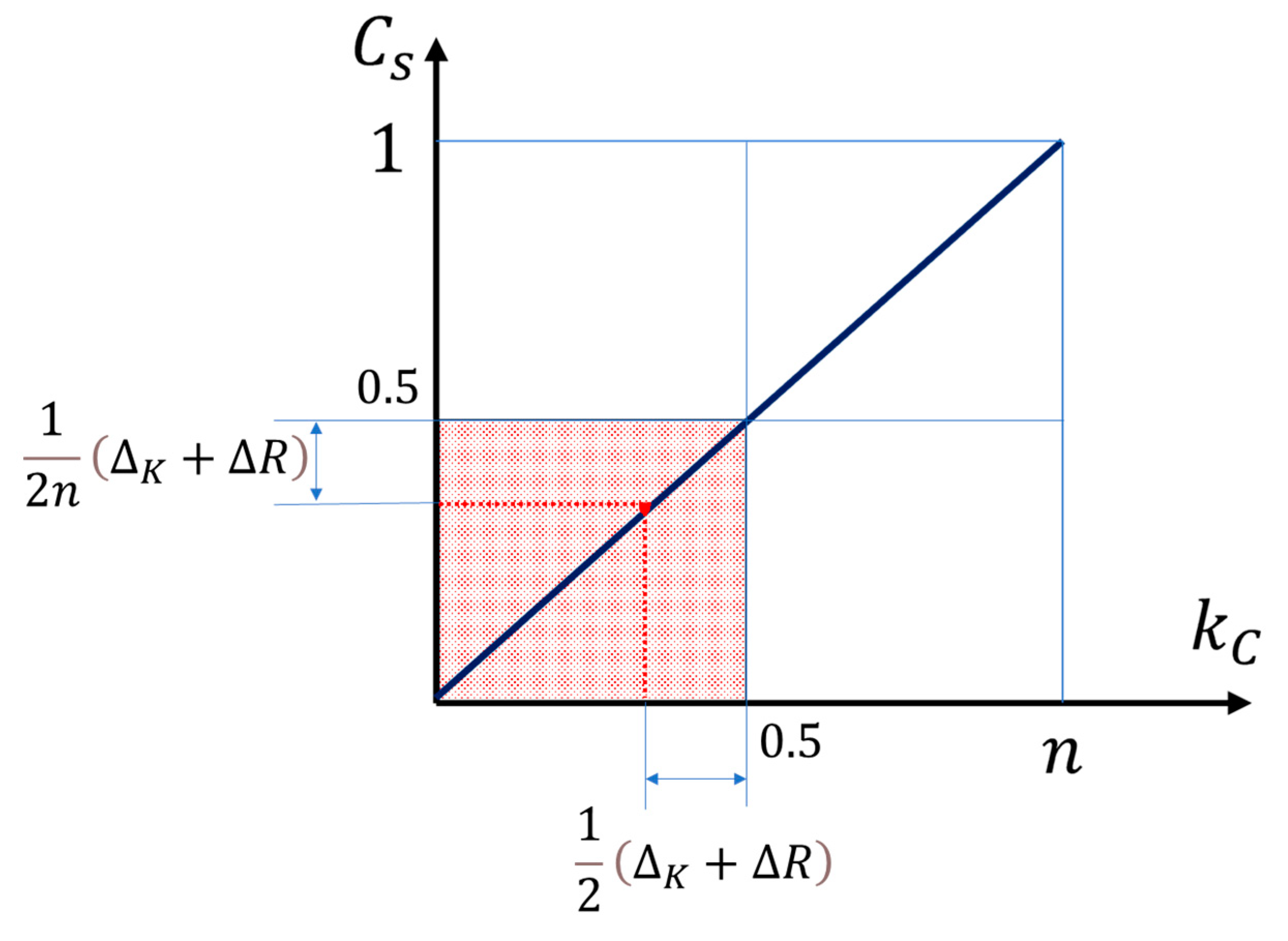 Mathematics 12 03724 g005