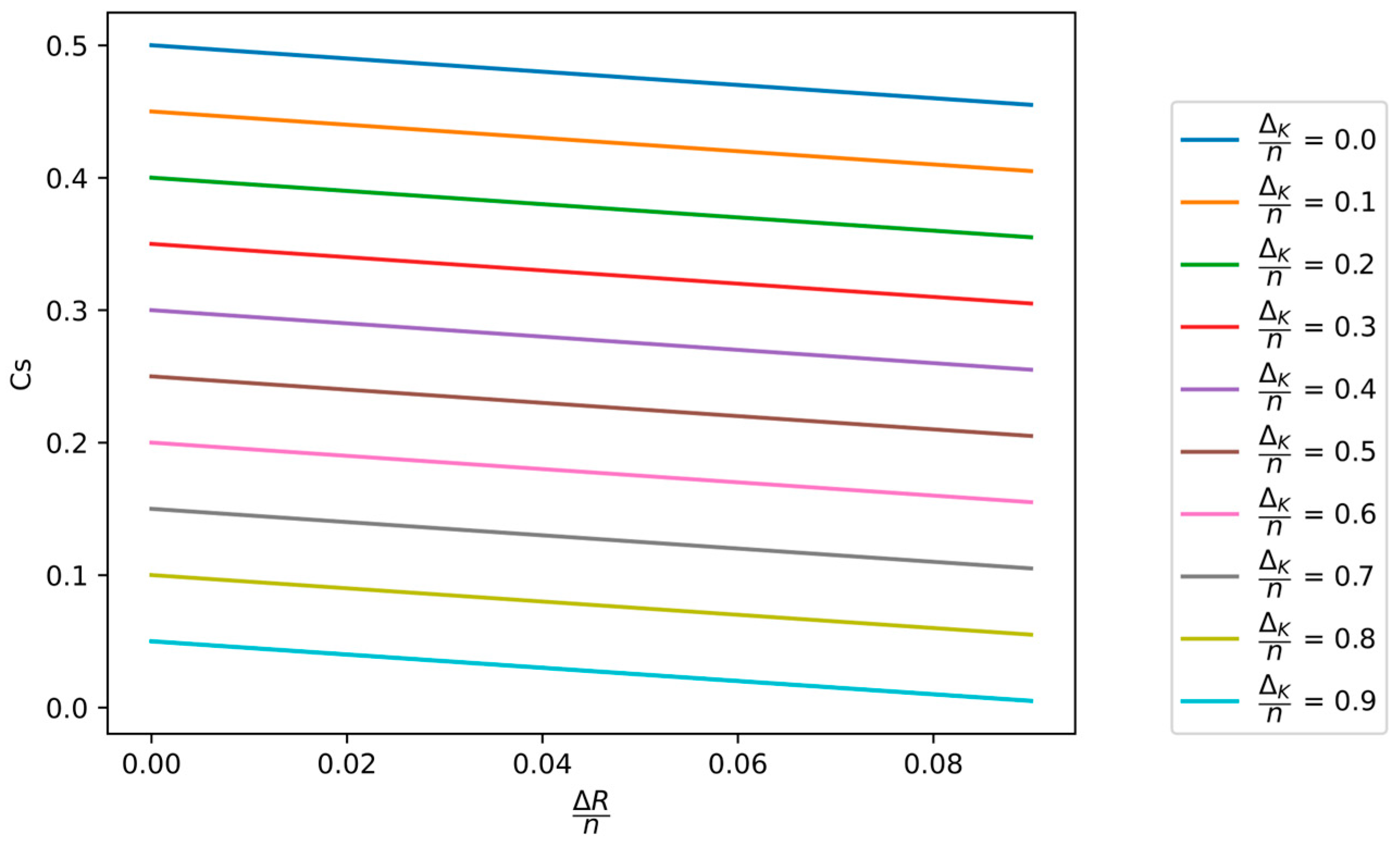 Mathematics 12 03724 g006
