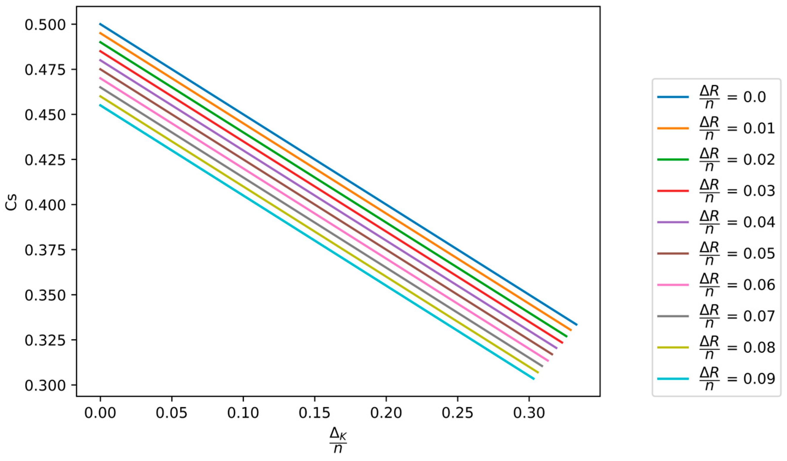 Mathematics 12 03724 g007