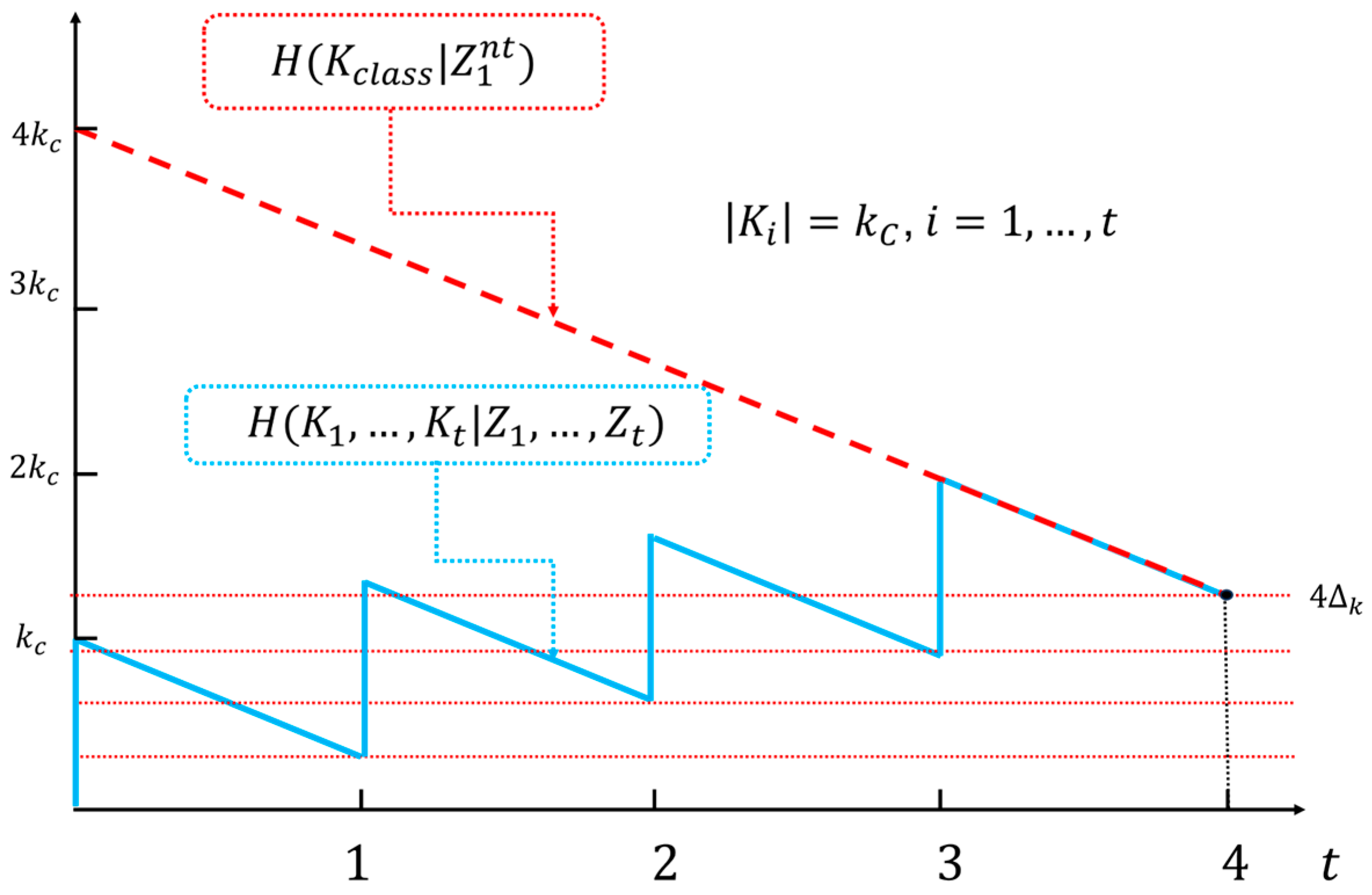 Mathematics 12 03724 g008
