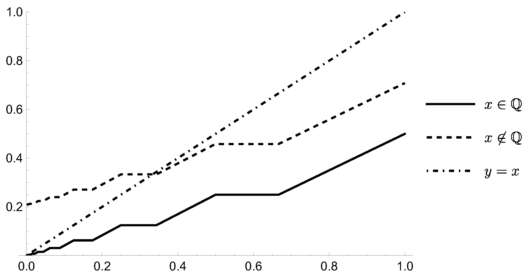 Mathematics 12 03725 g002