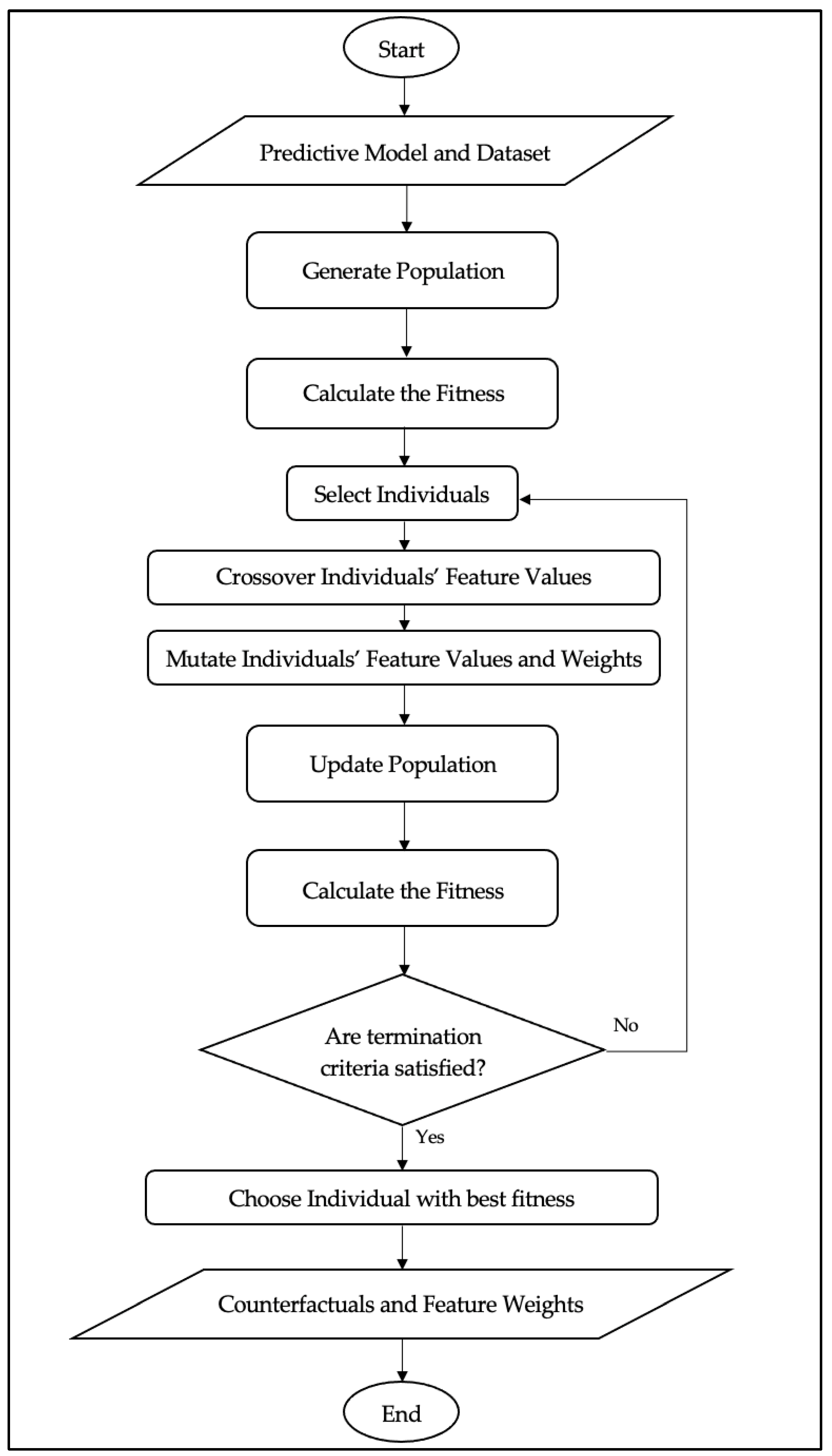 Mathematics 12 03727 g001