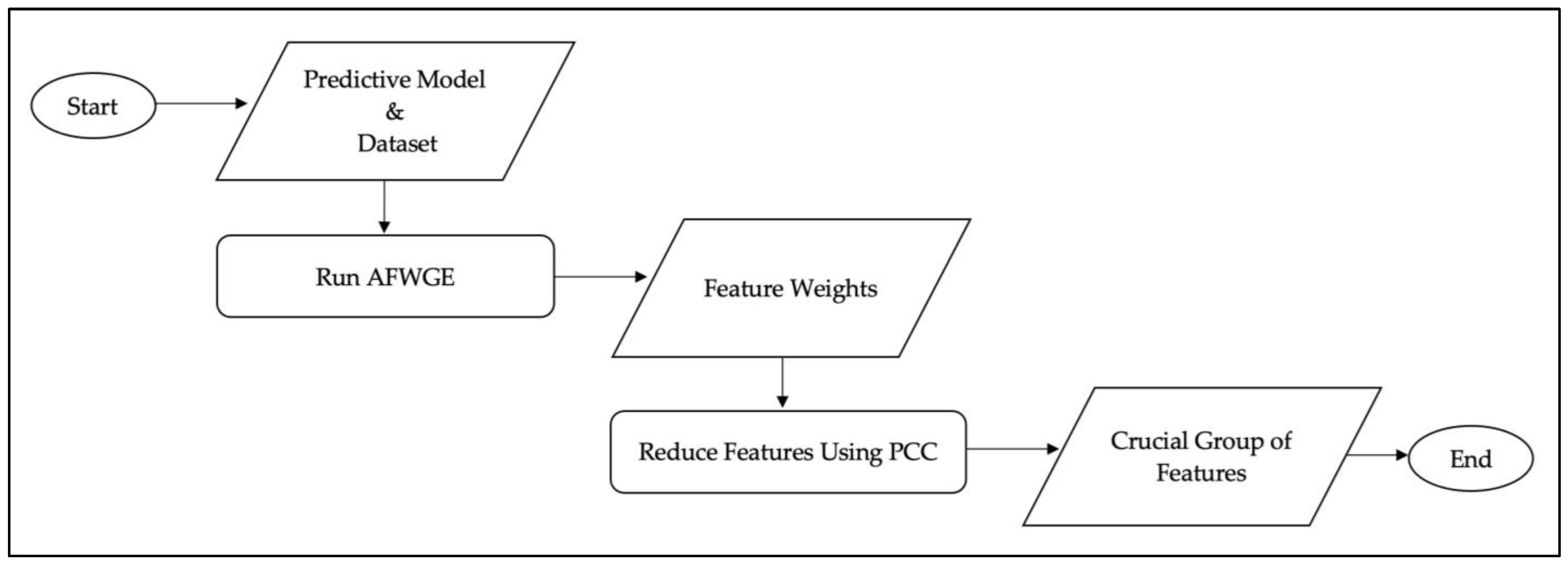 Mathematics 12 03727 g002