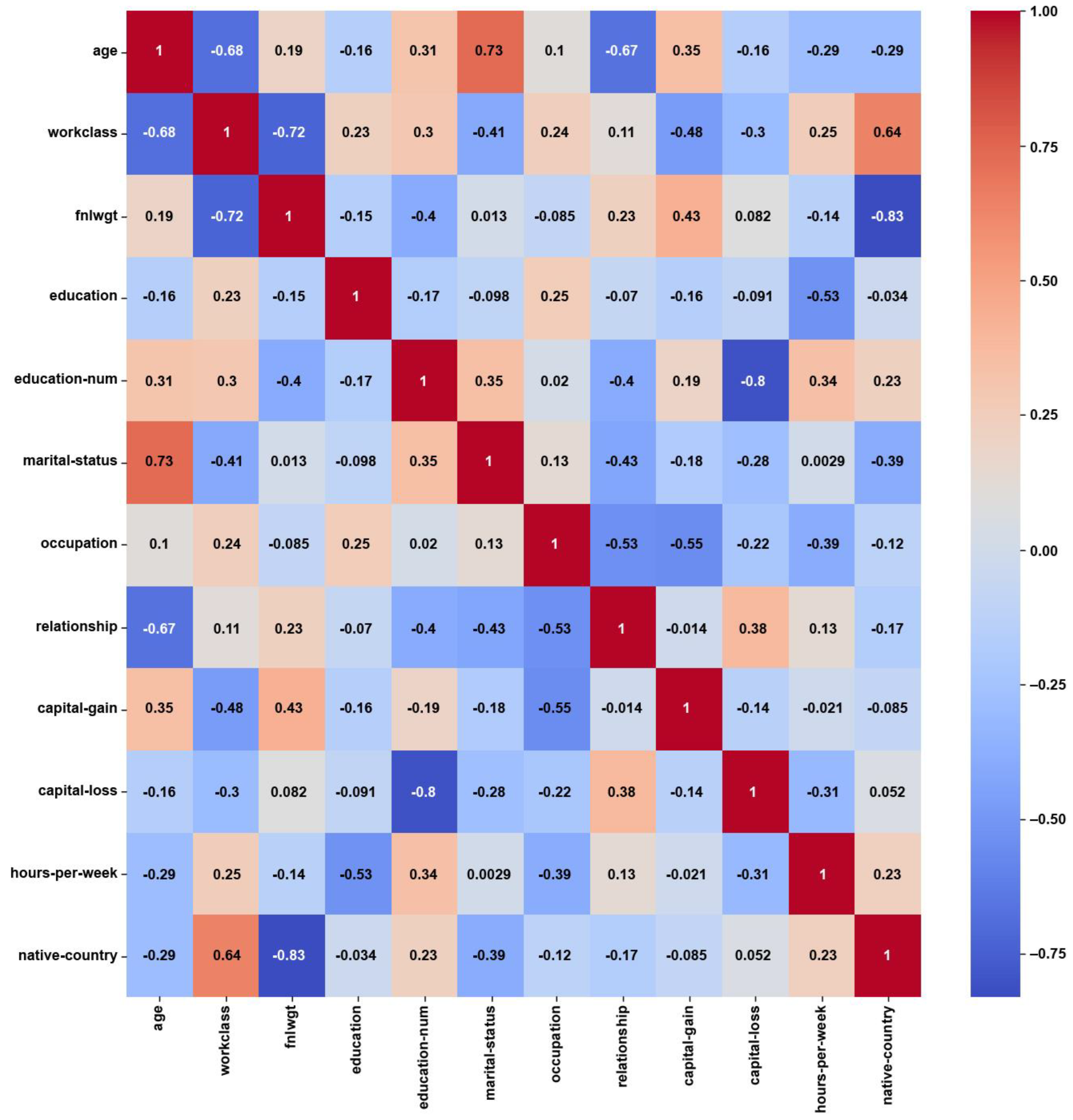 Mathematics 12 03727 g004