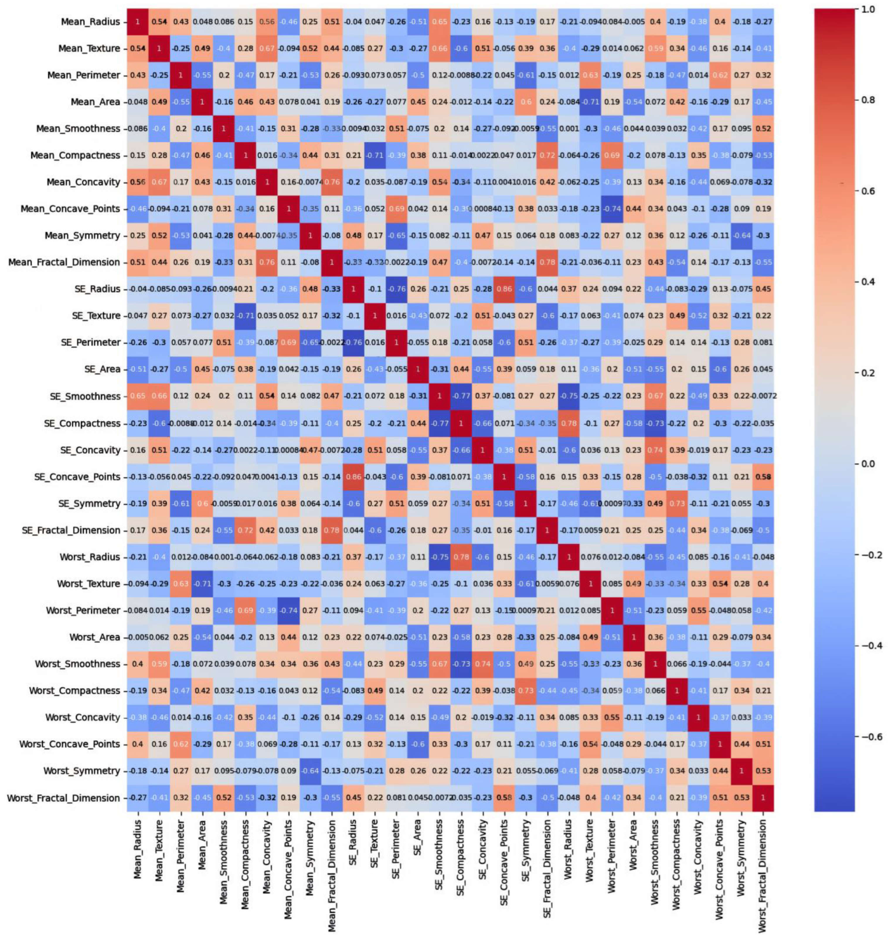 Mathematics 12 03727 g008