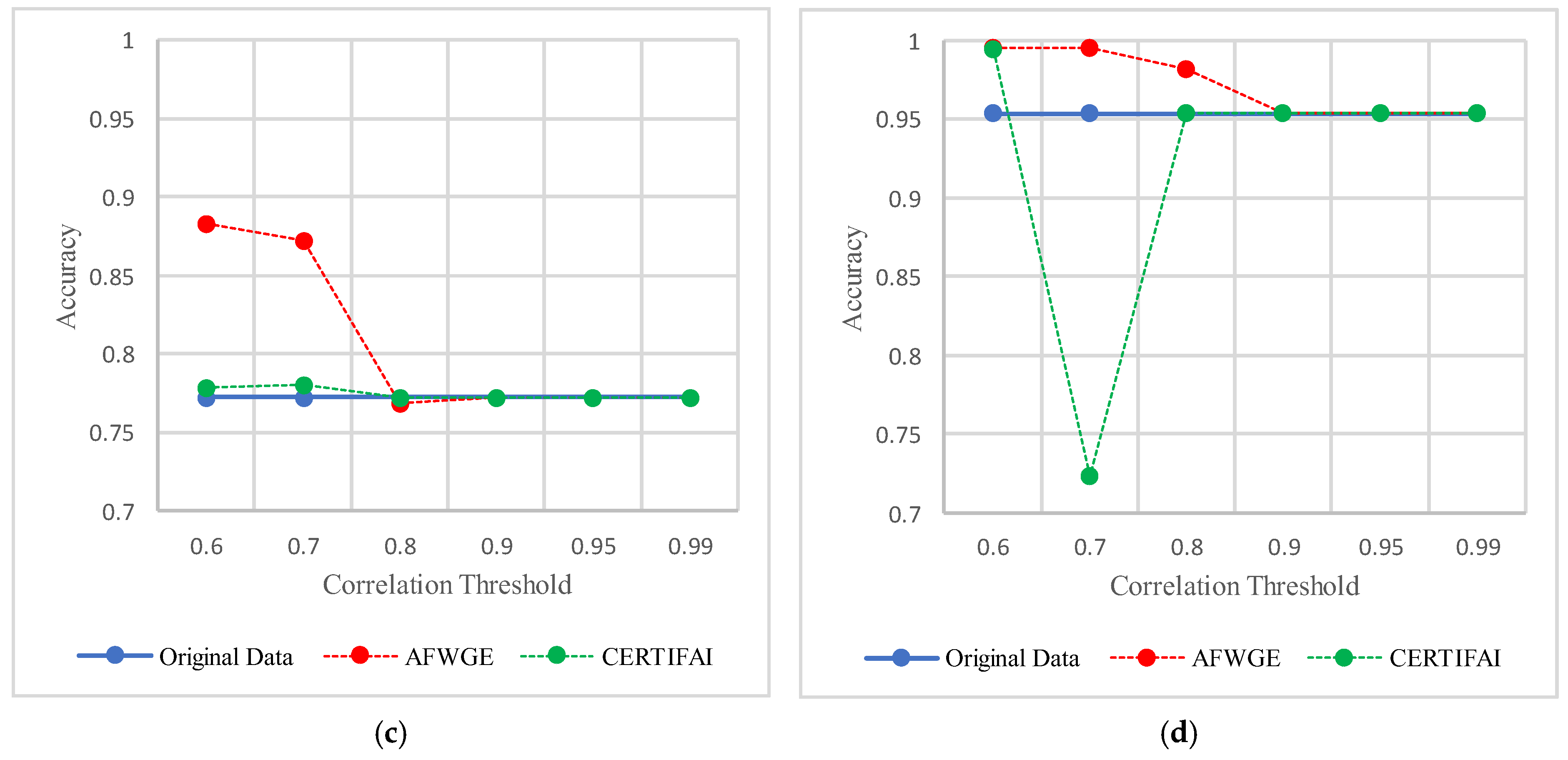 Mathematics 12 03727 g015b