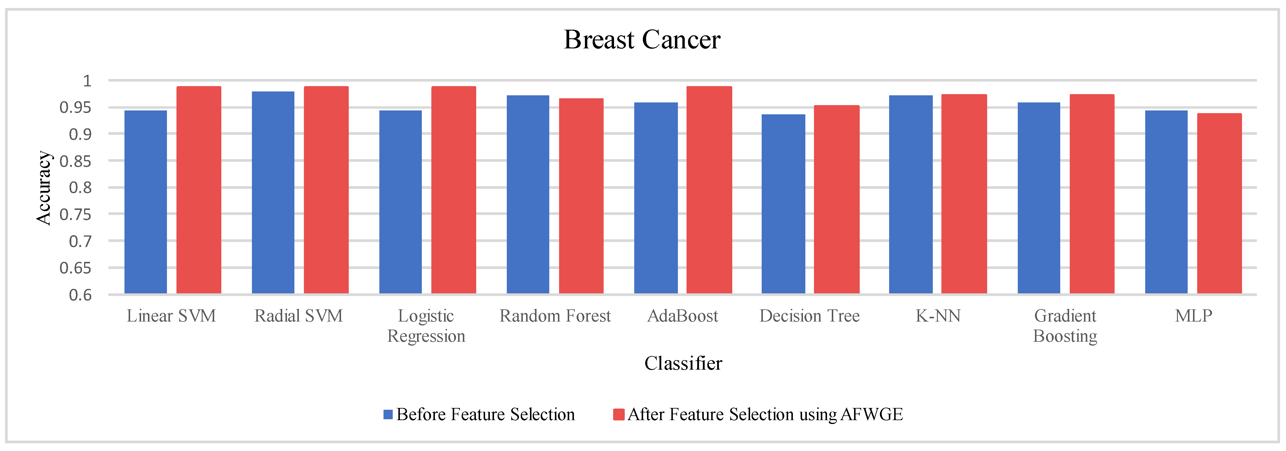 Mathematics 12 03727 g018