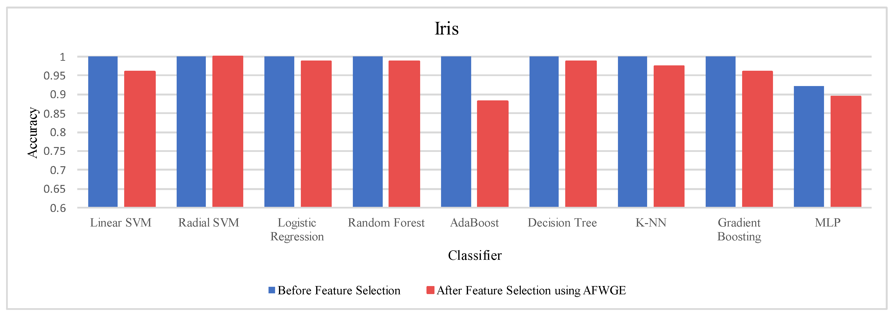 Mathematics 12 03727 g022
