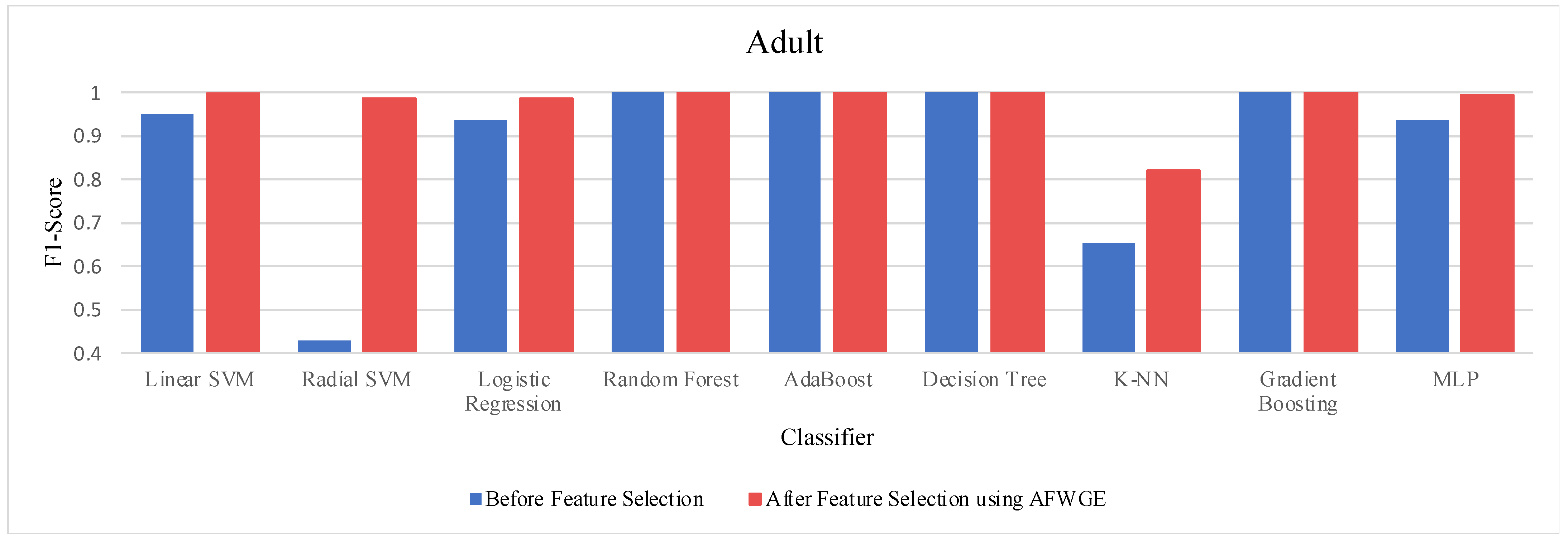 Mathematics 12 03727 g0a9