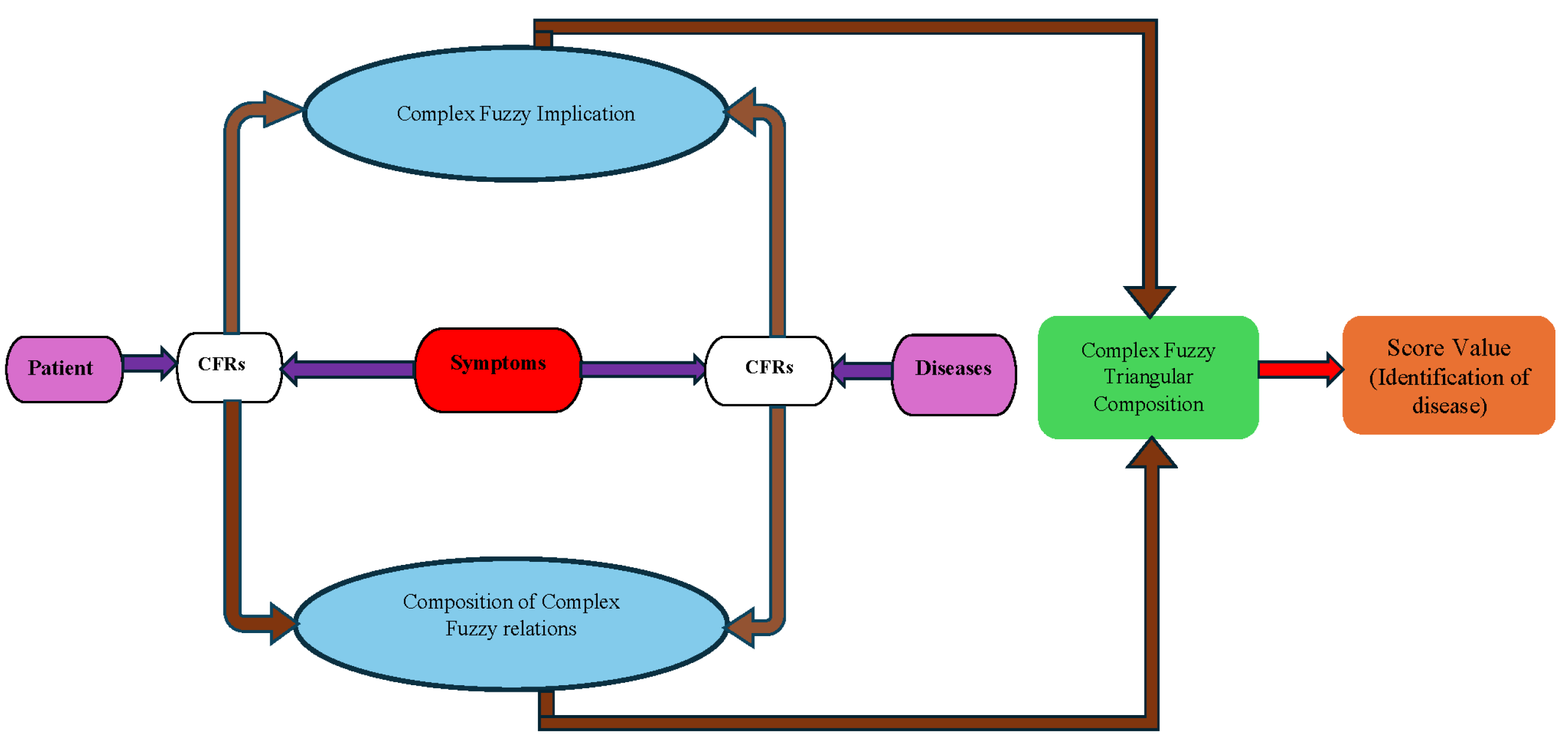 Mathematics 12 03729 g001