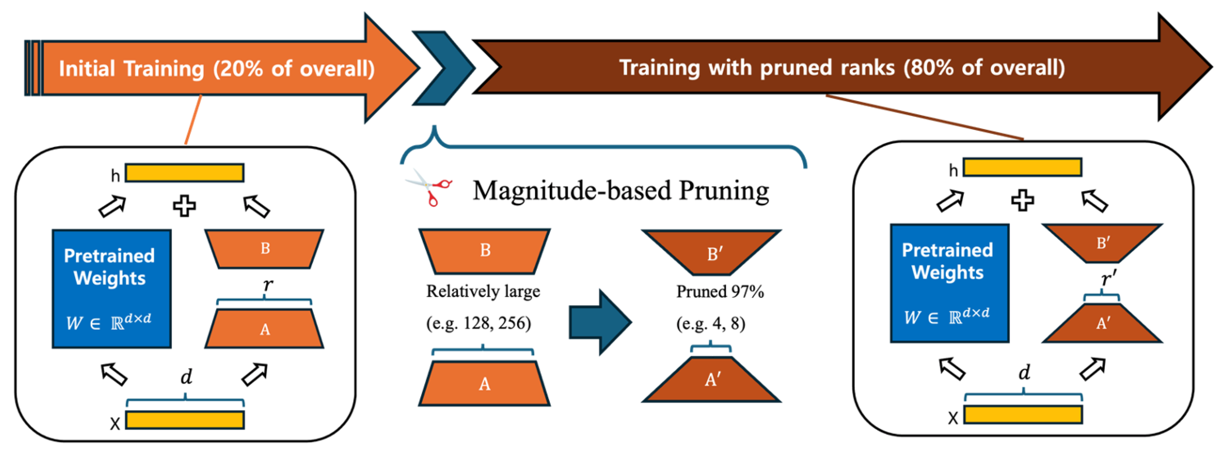 Mathematics 12 03744 g003