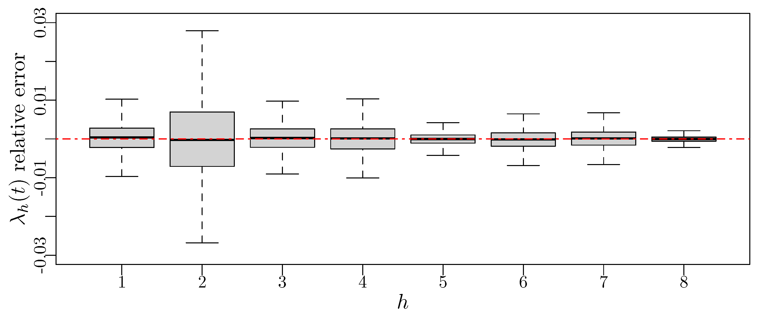 Mathematics 12 03747 g003