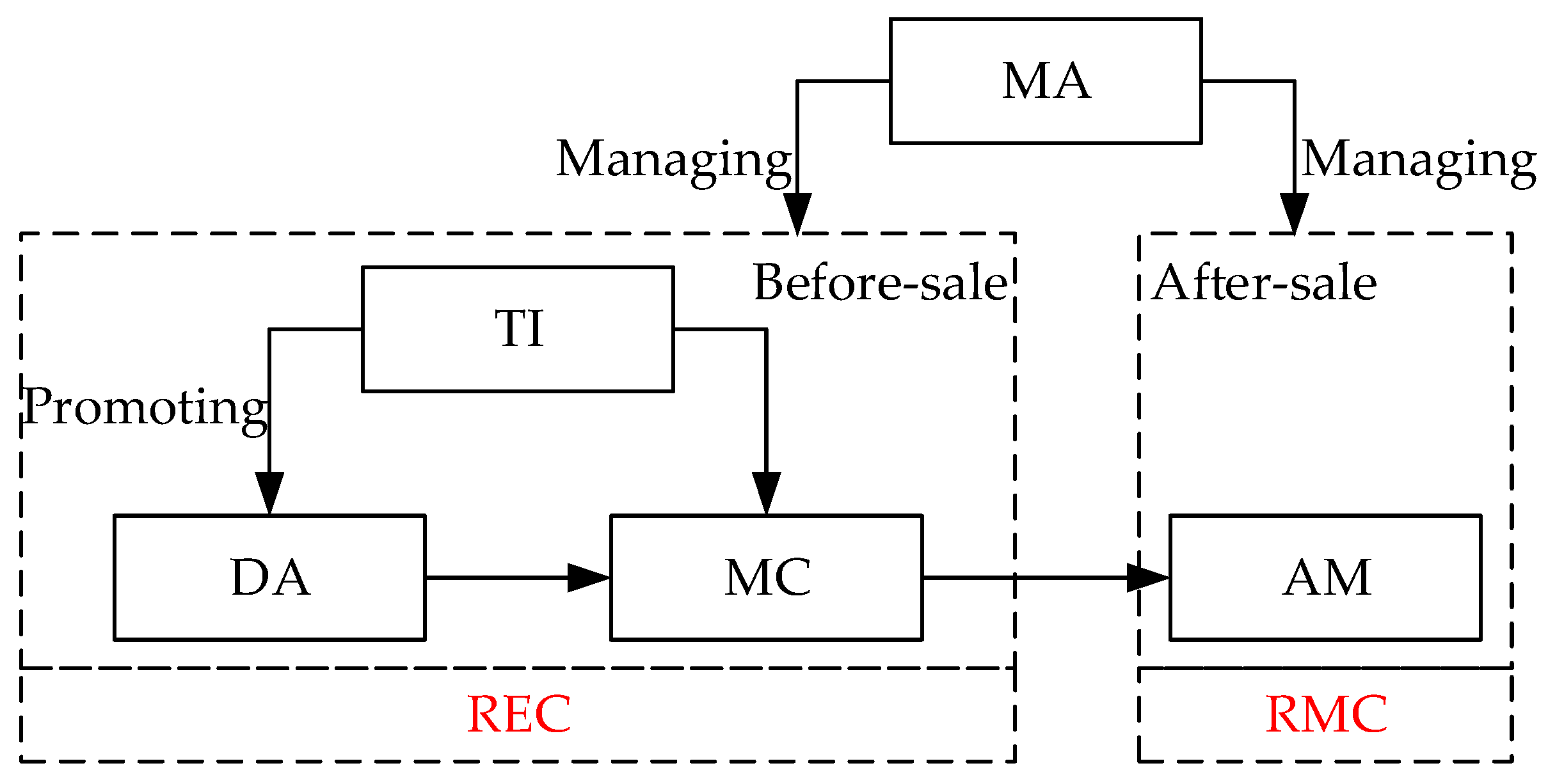 Mathematics 12 03754 g002