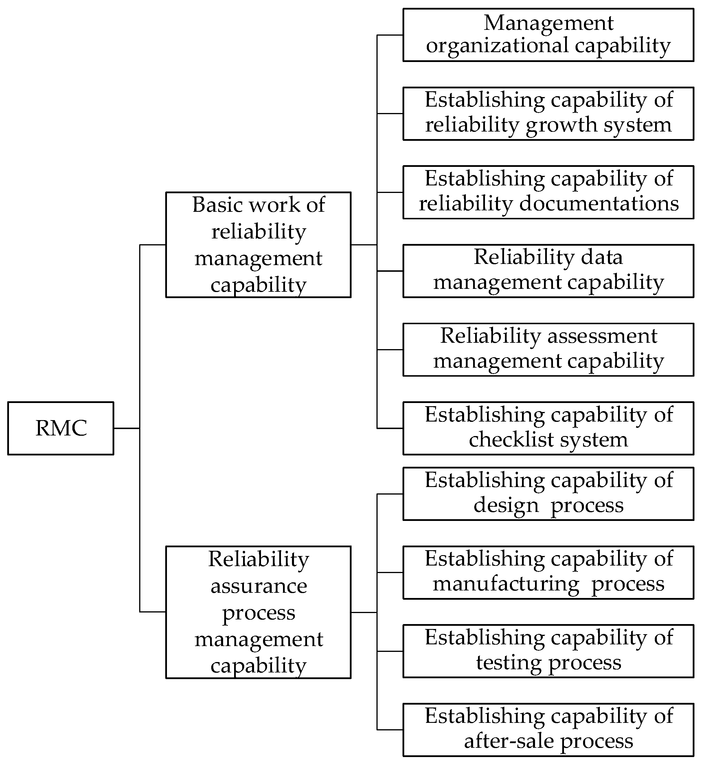 Mathematics 12 03754 g003