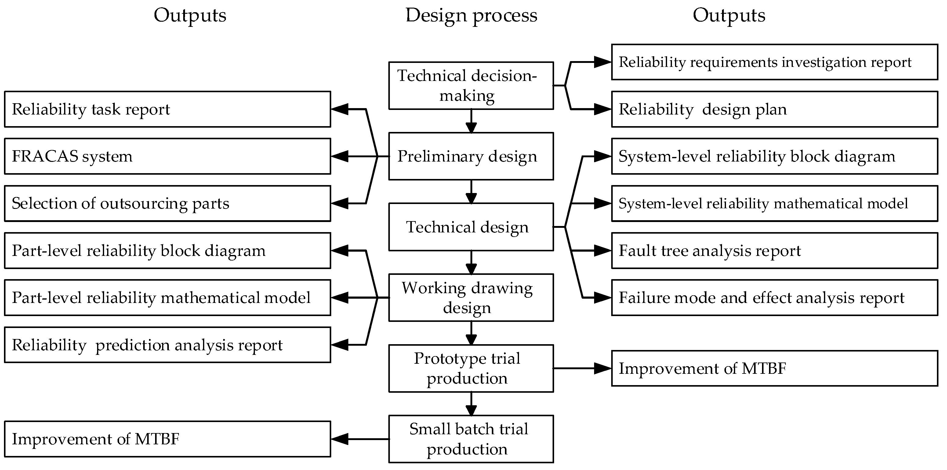 Mathematics 12 03754 g004