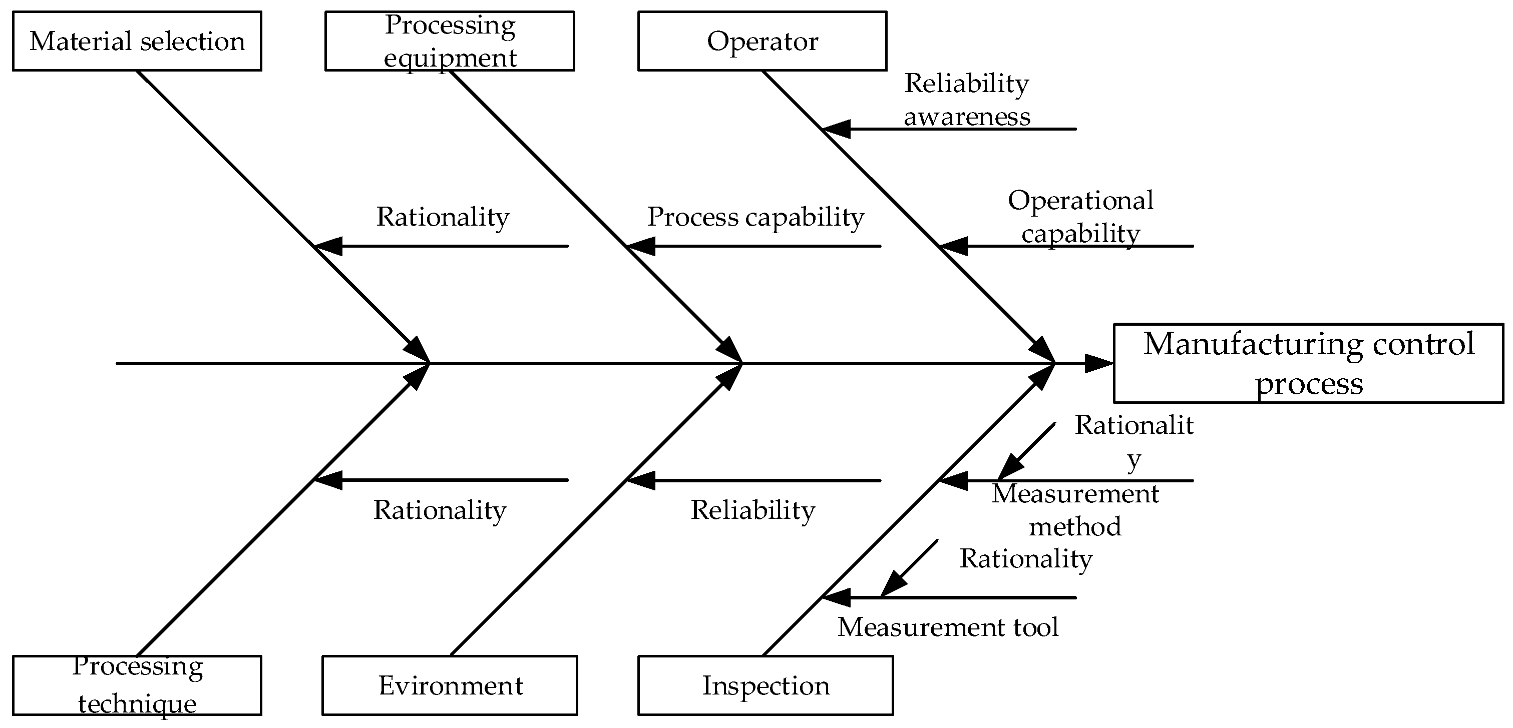 Mathematics 12 03754 g005