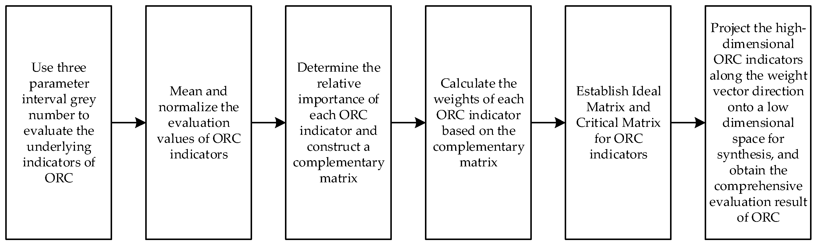 Mathematics 12 03754 g006