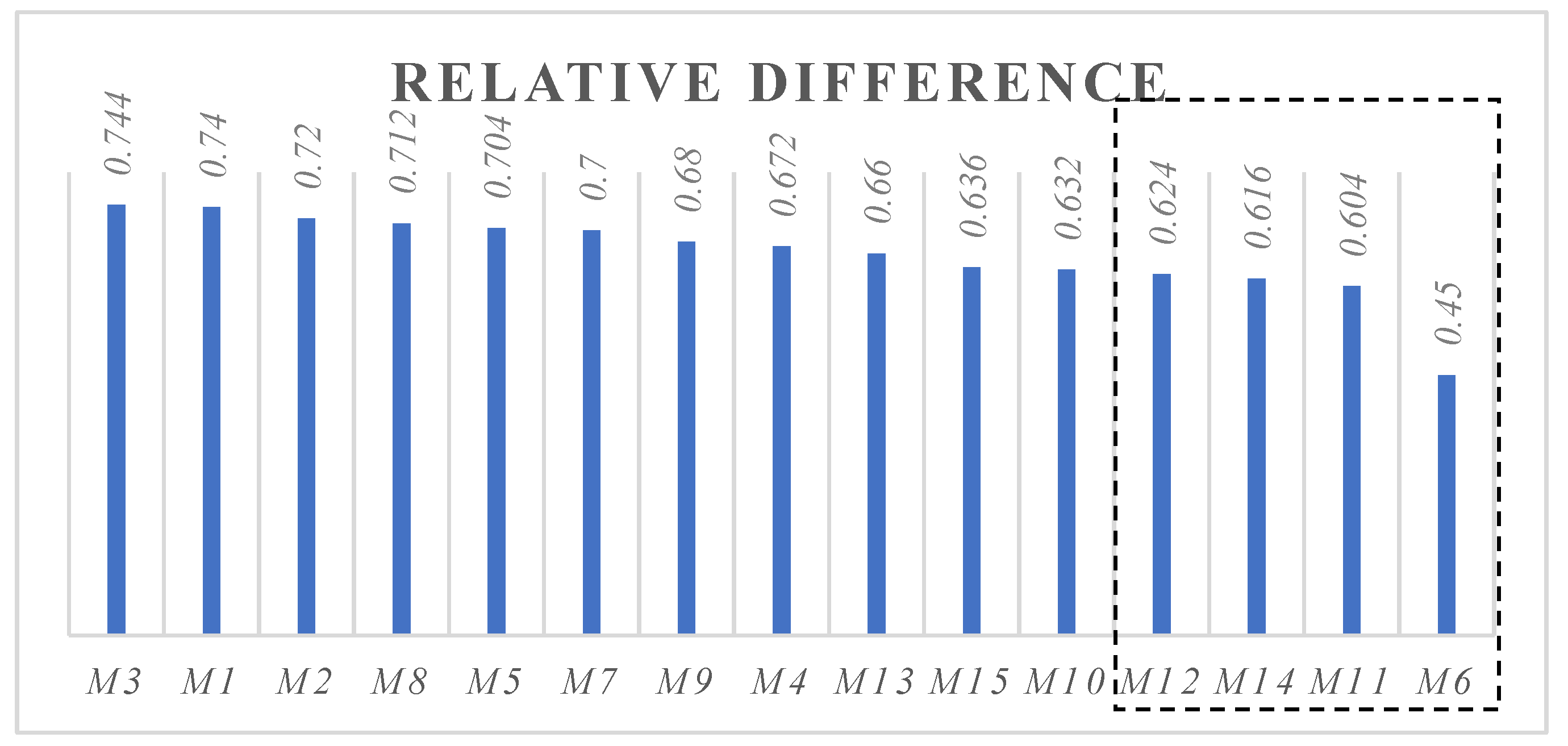 Mathematics 12 03754 g007