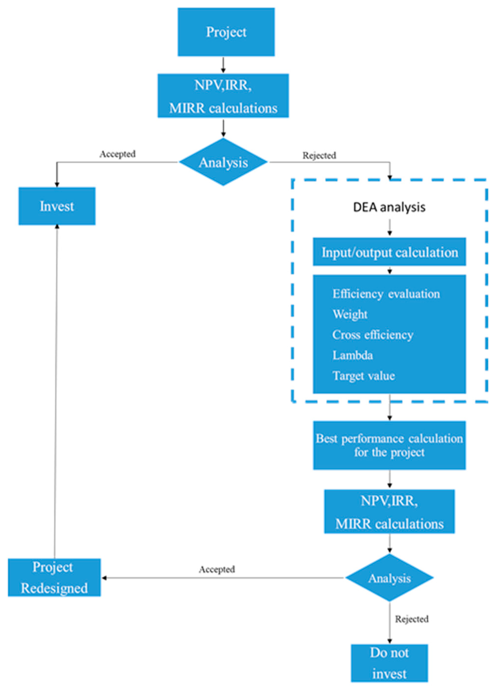 Mathematics 12 03761 g002