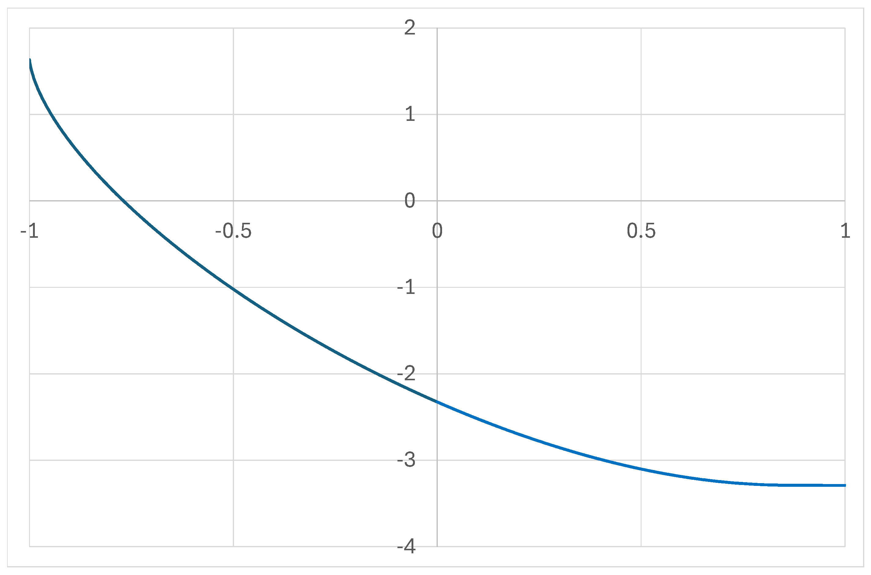 Mathematics 12 03766 g002