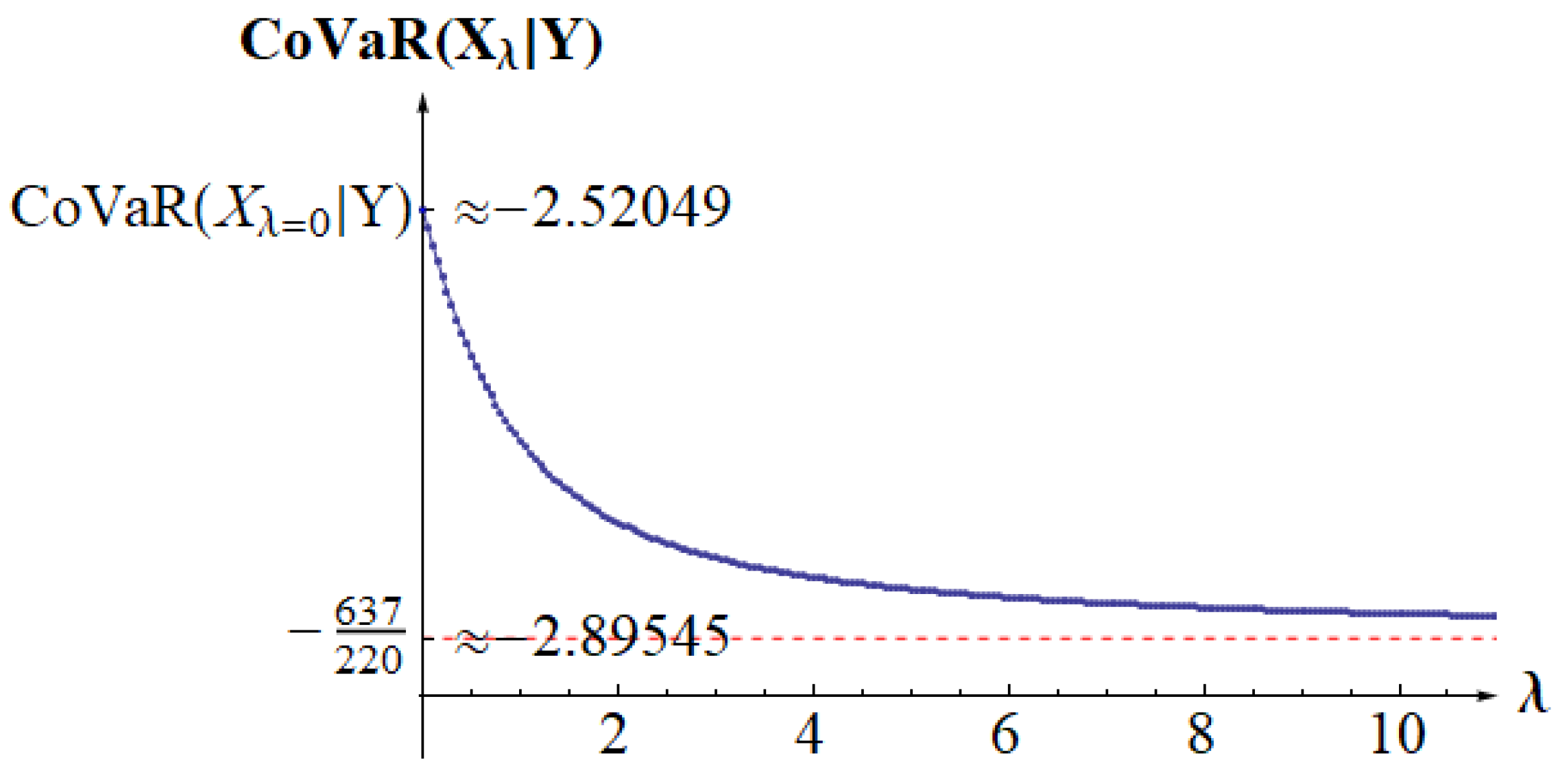 Mathematics 12 03766 g003