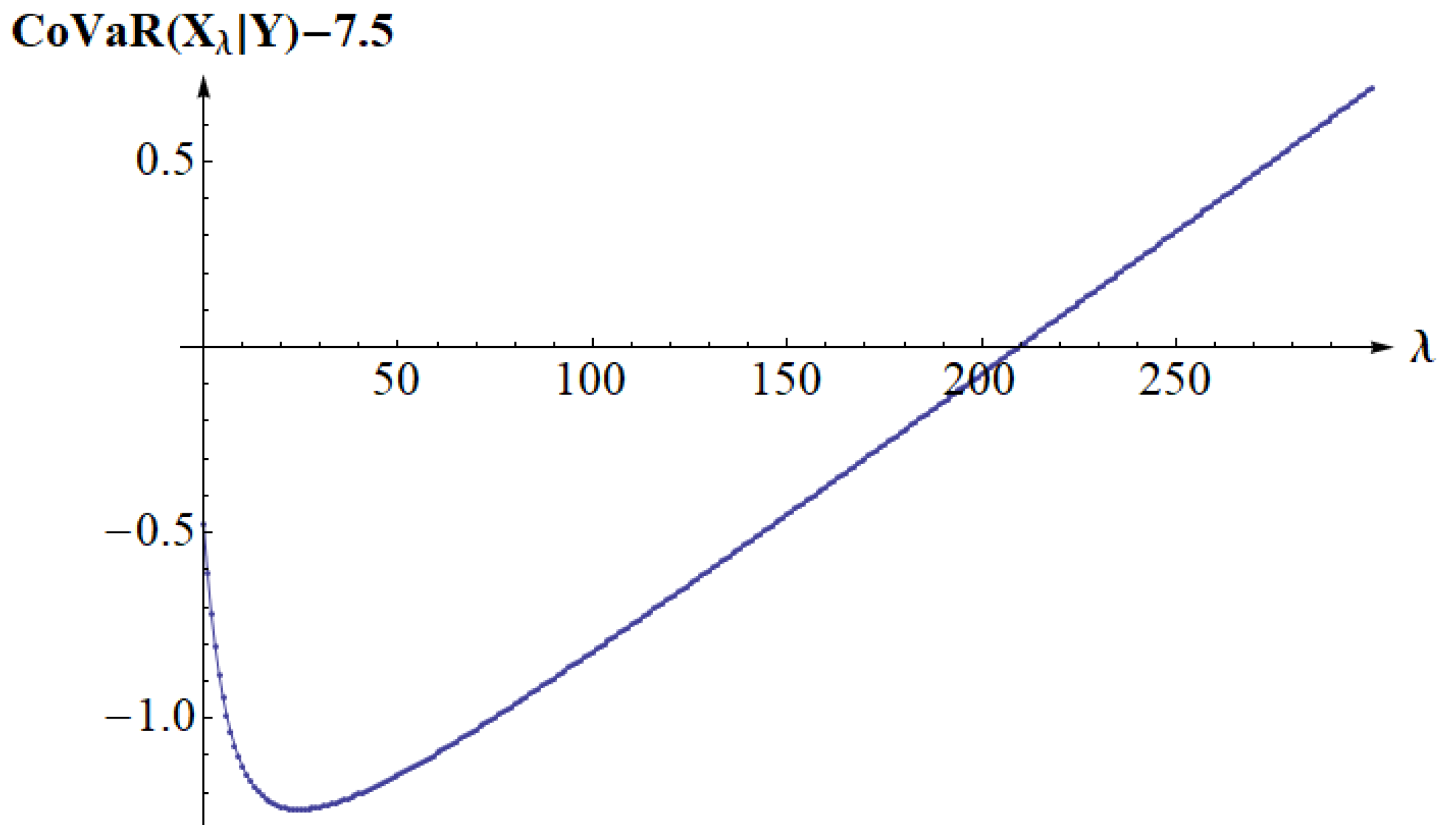 Mathematics 12 03766 g005