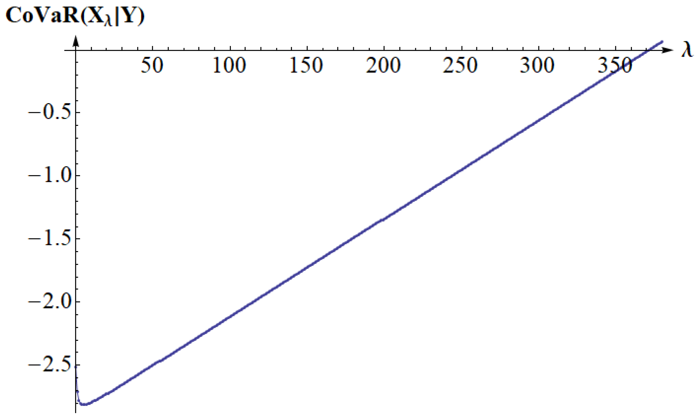 Mathematics 12 03766 g006