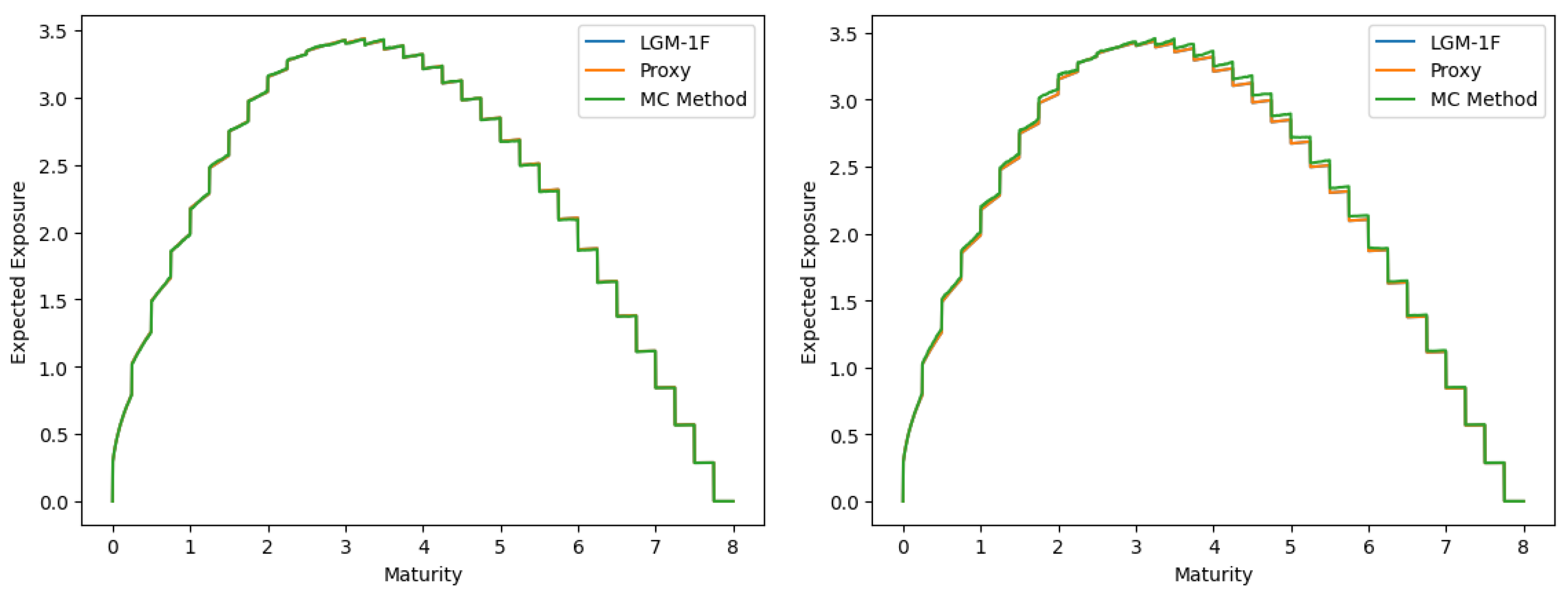 Mathematics 12 03779 g002