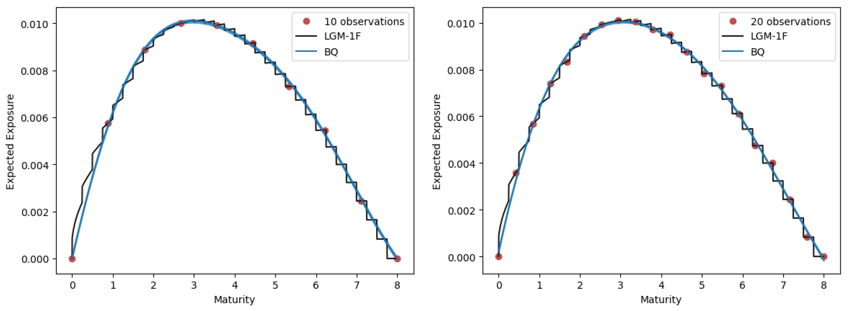 Mathematics 12 03779 g003
