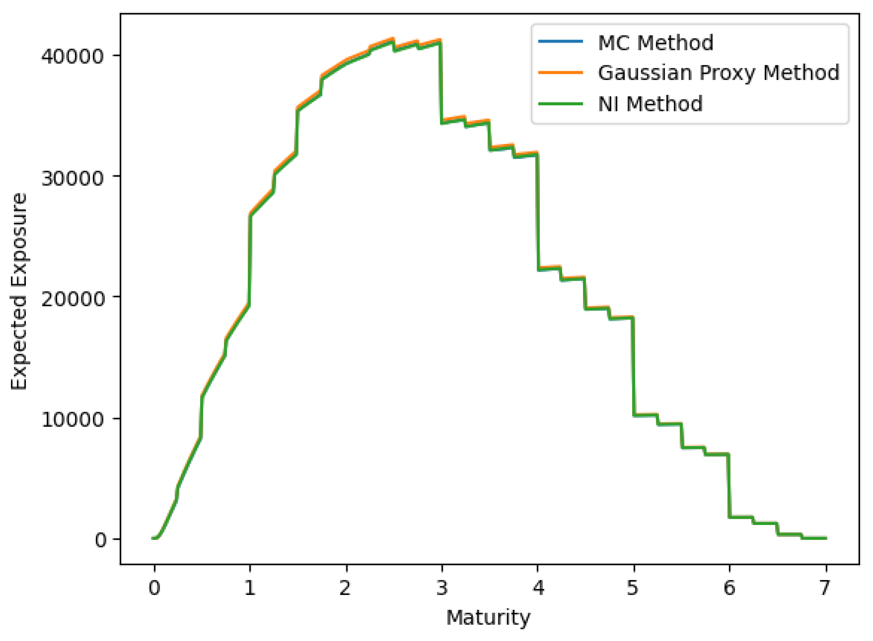 Mathematics 12 03779 g004