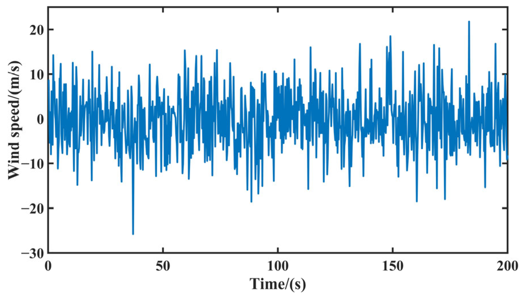 Mathematics 12 03780 g001