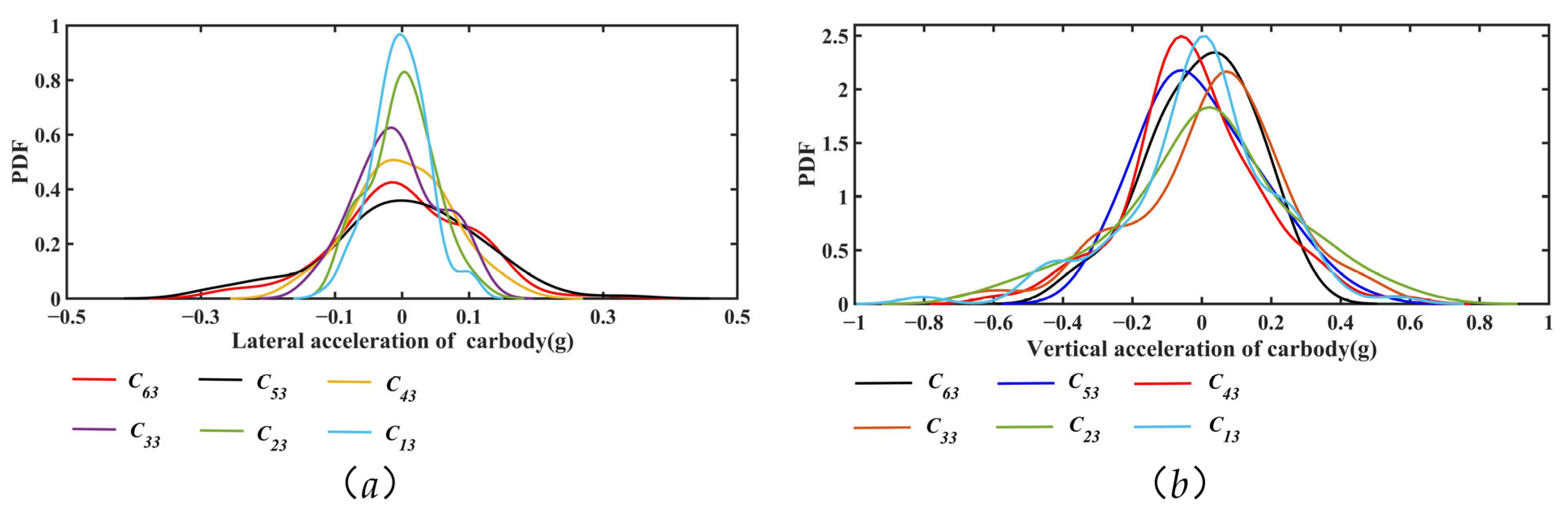 Mathematics 12 03780 g008