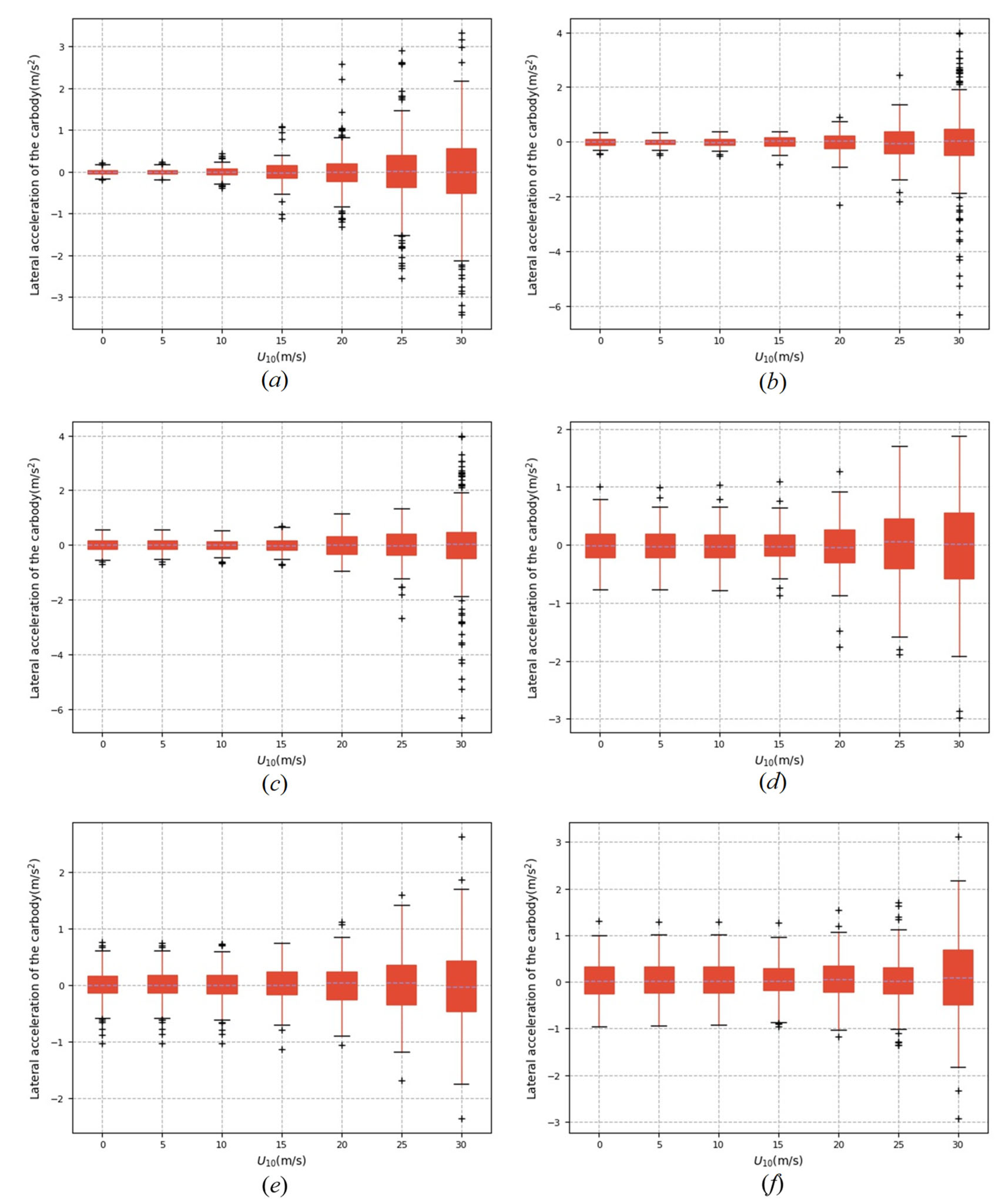 Mathematics 12 03780 g010