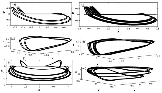 Hidden-like Attractors in a Class of Discontinuous Dynamical Systems