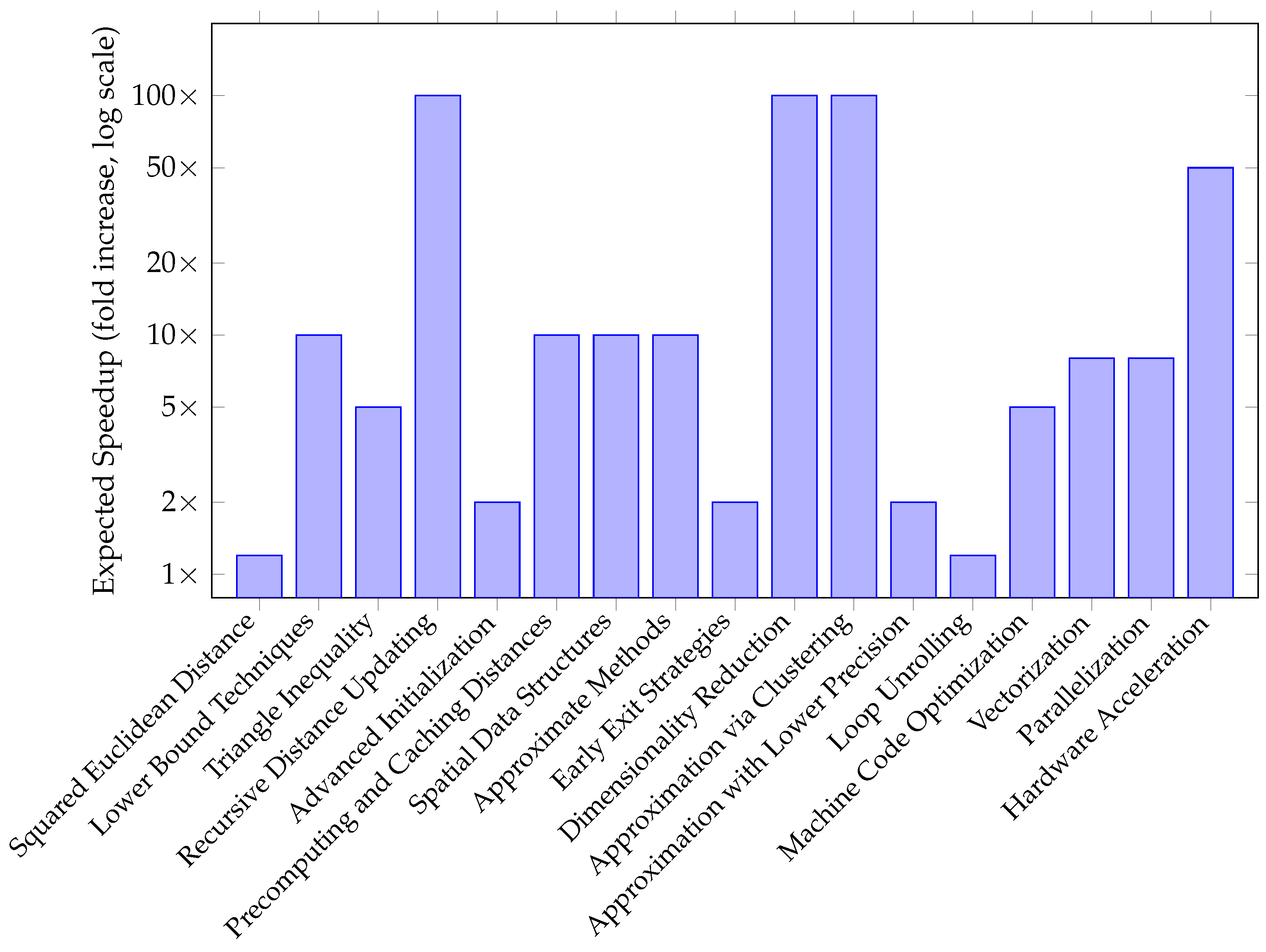 Mathematics 12 03787 g007