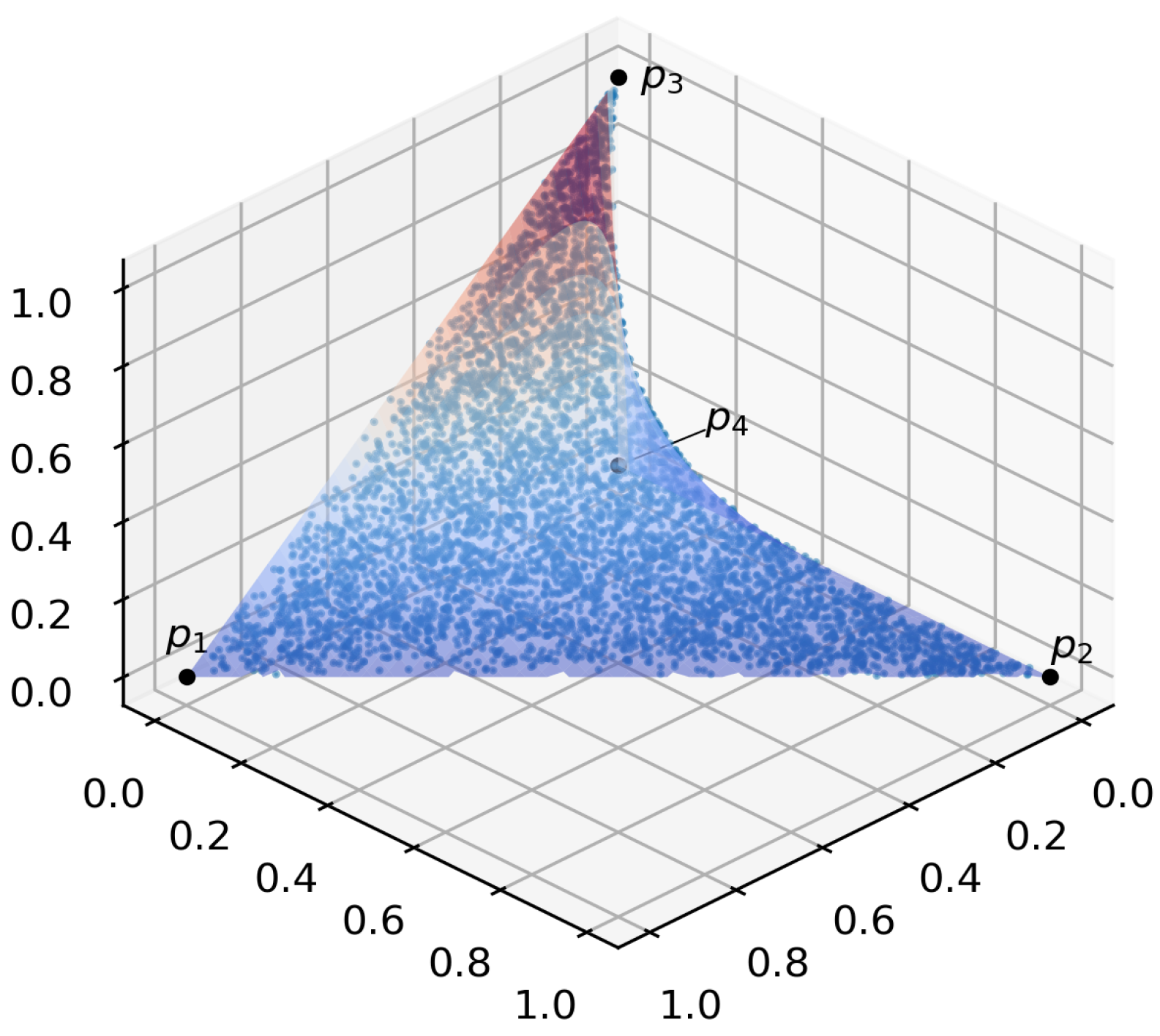 Mathematics 12 03788 g004