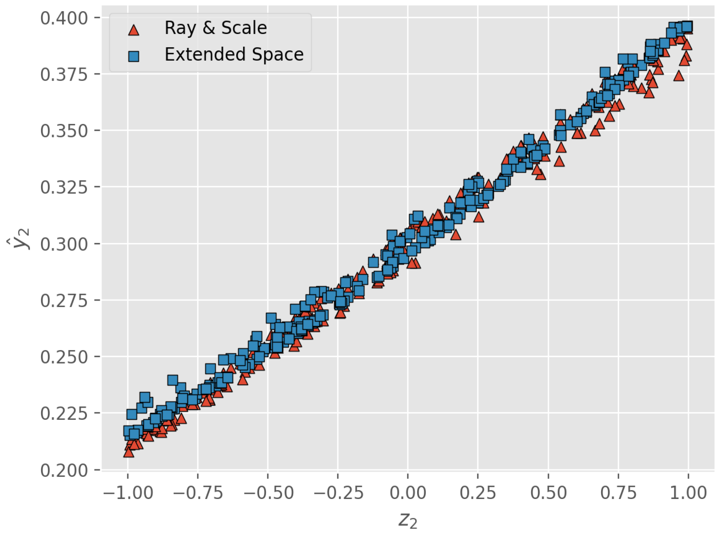 Mathematics 12 03788 g010