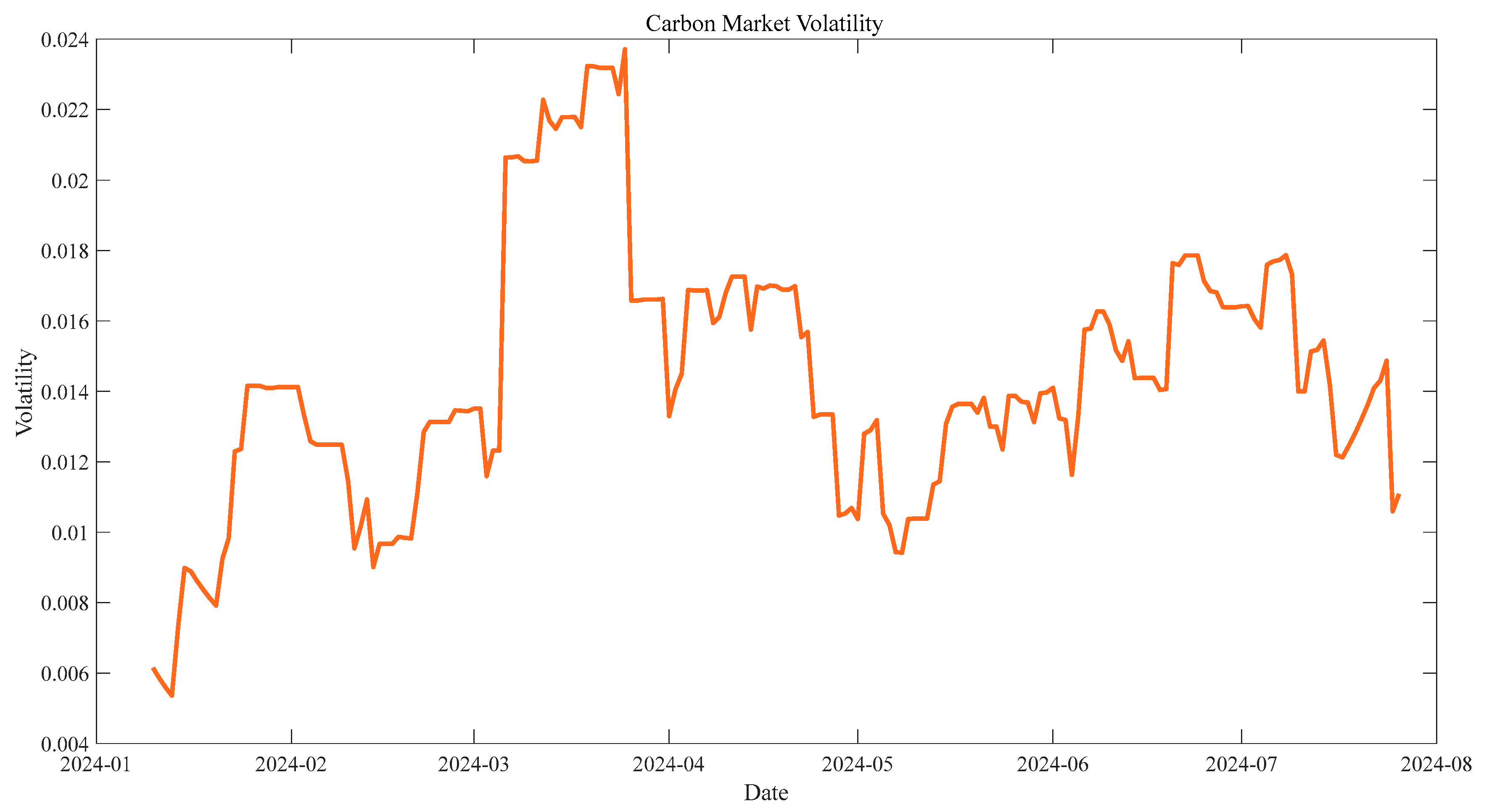Mathematics 12 03789 g001