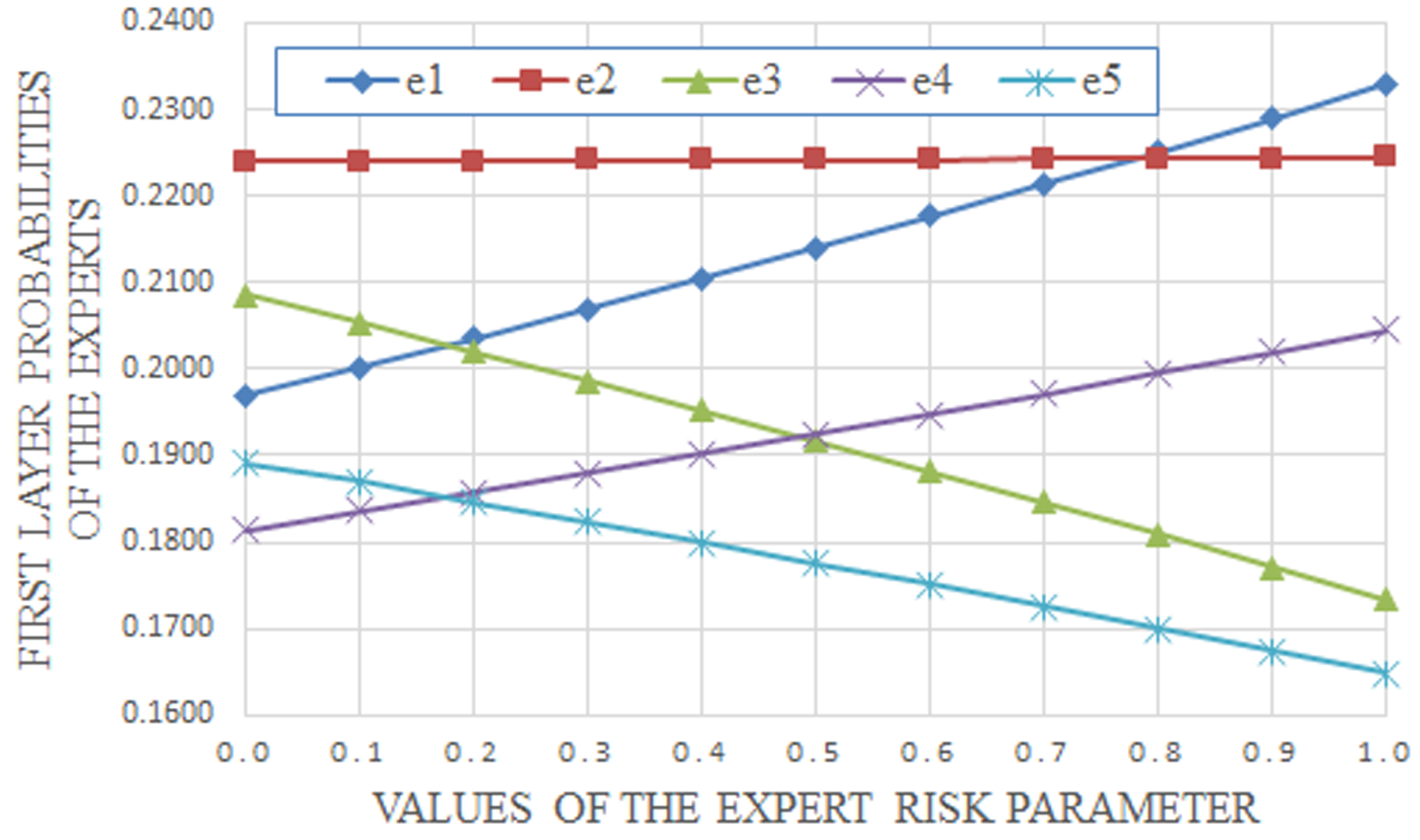 Mathematics 12 03790 g007