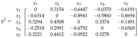 Mathematics 12 03790 i010