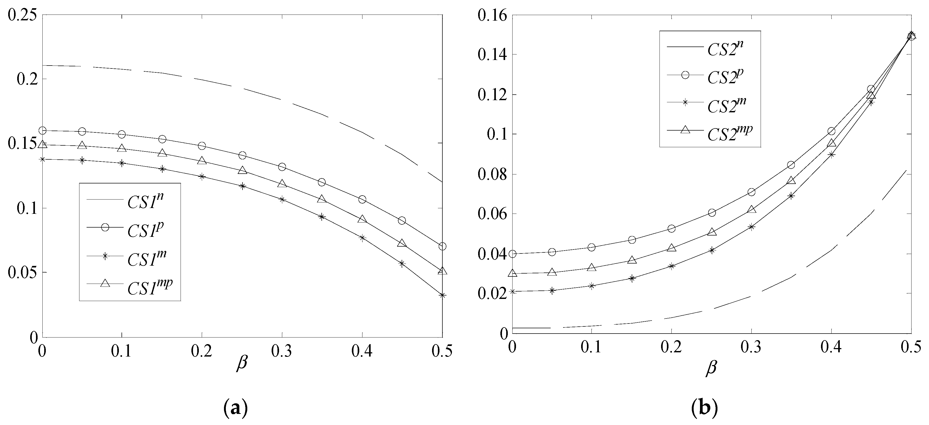Mathematics 12 03792 g006