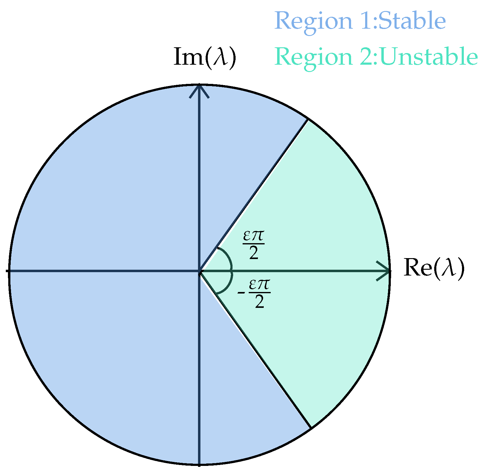 Mathematics 12 03793 g001