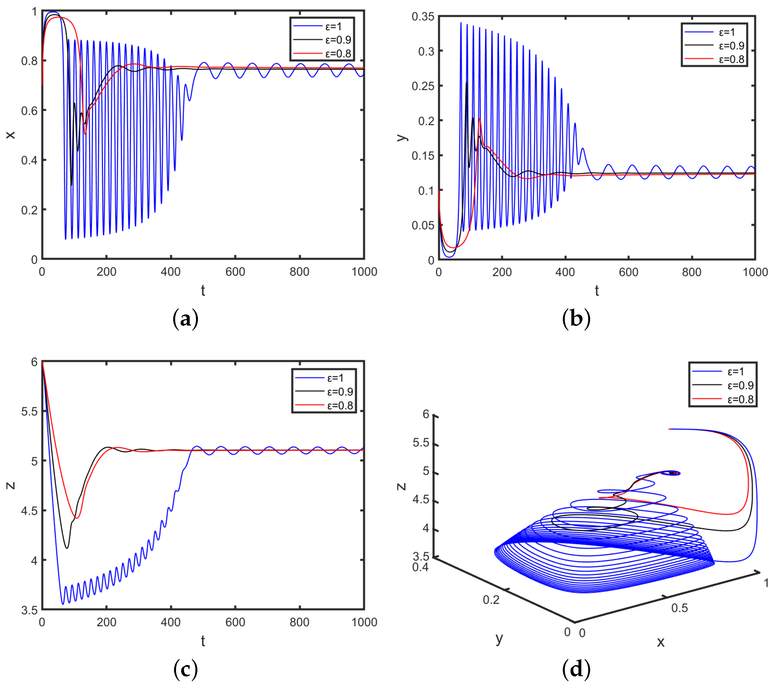 Mathematics 12 03793 g002